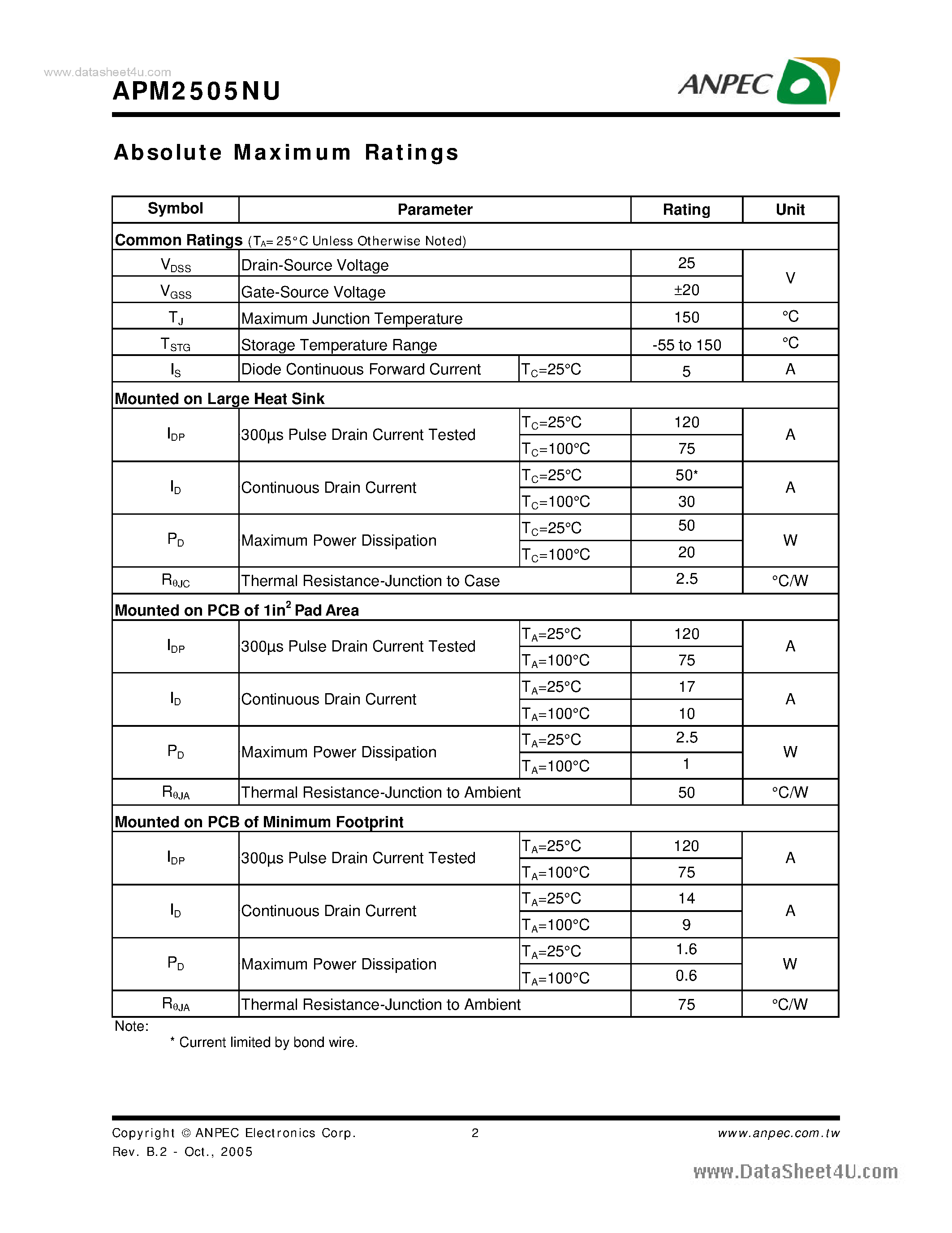 Datasheet APM2505NU - N-Channel Enhancement Mode MOSFET page 2