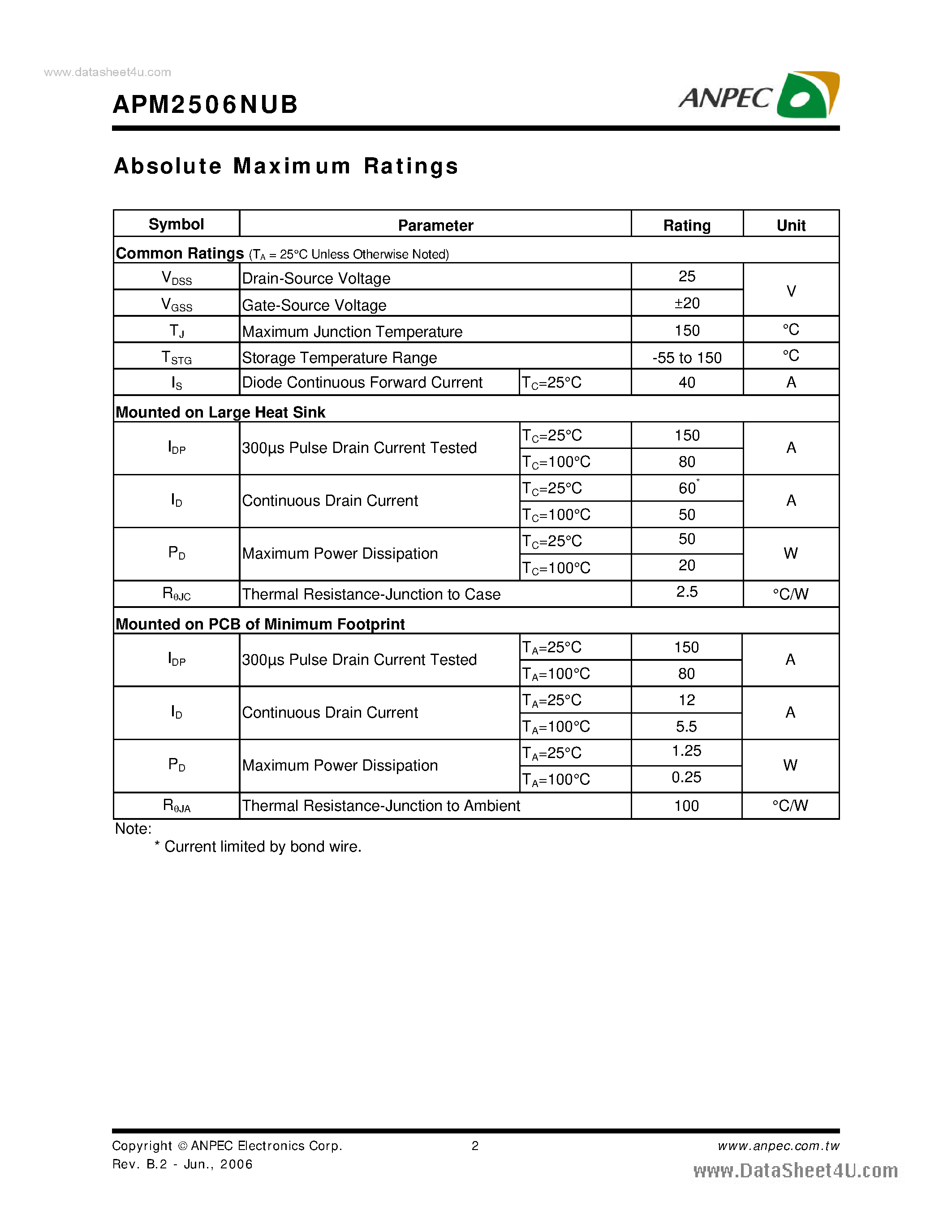 Datasheet APM2506NUB - N-Channel Enhancement Mode MOSFET page 2