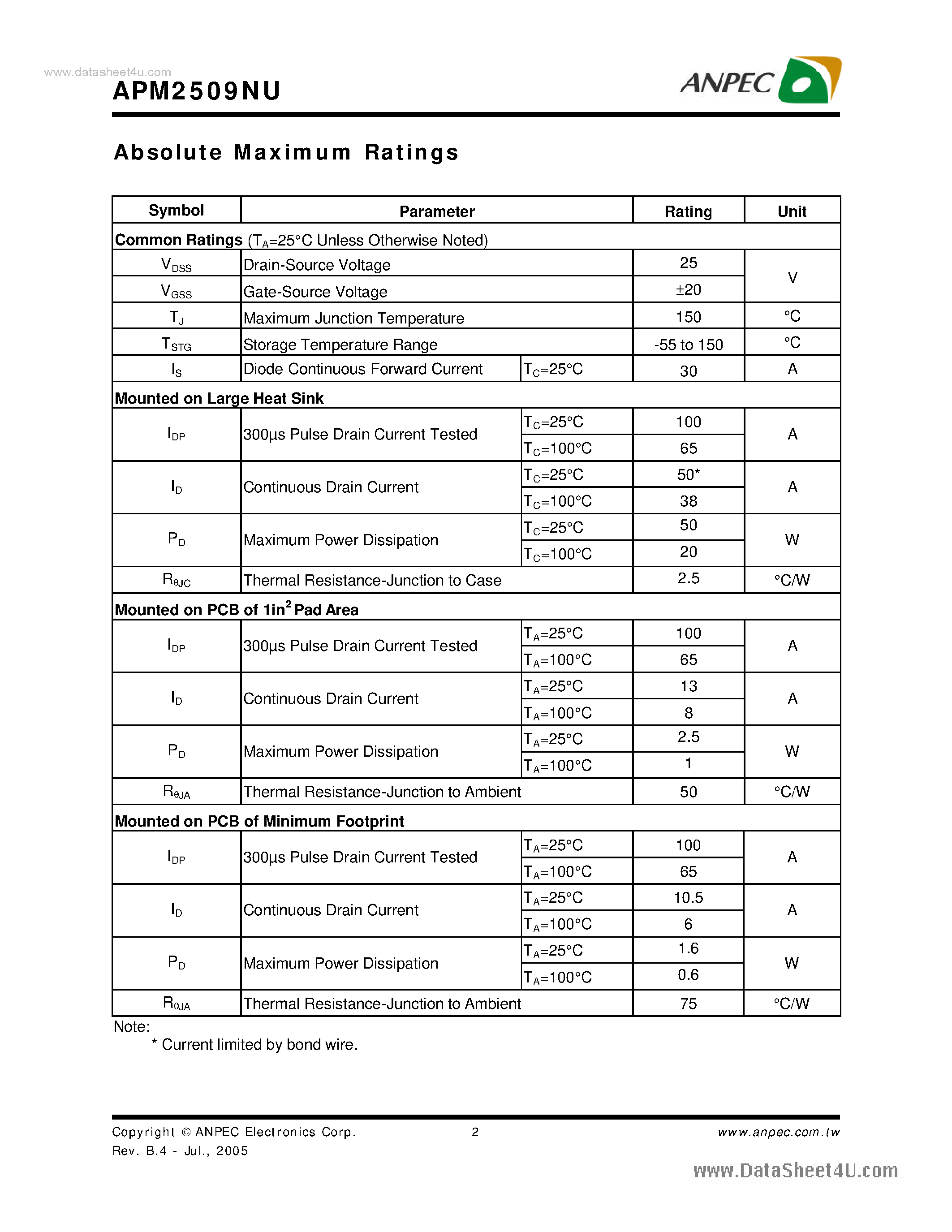Datasheet APM2509NU - N-Channel Enhancement Mode MOSFET page 2