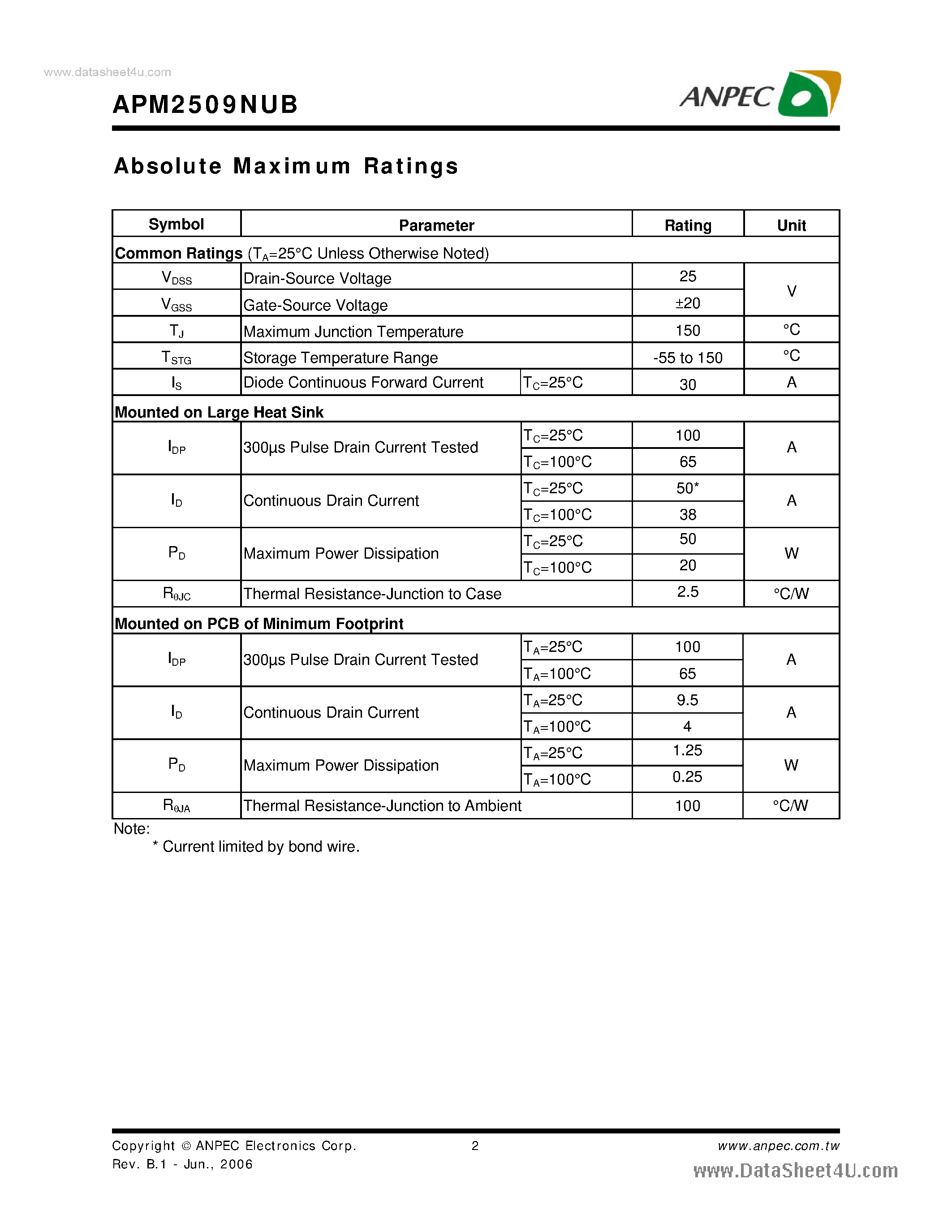 Datasheet APM2509NUB - N-Channel Enhancement Mode MOSFET page 2