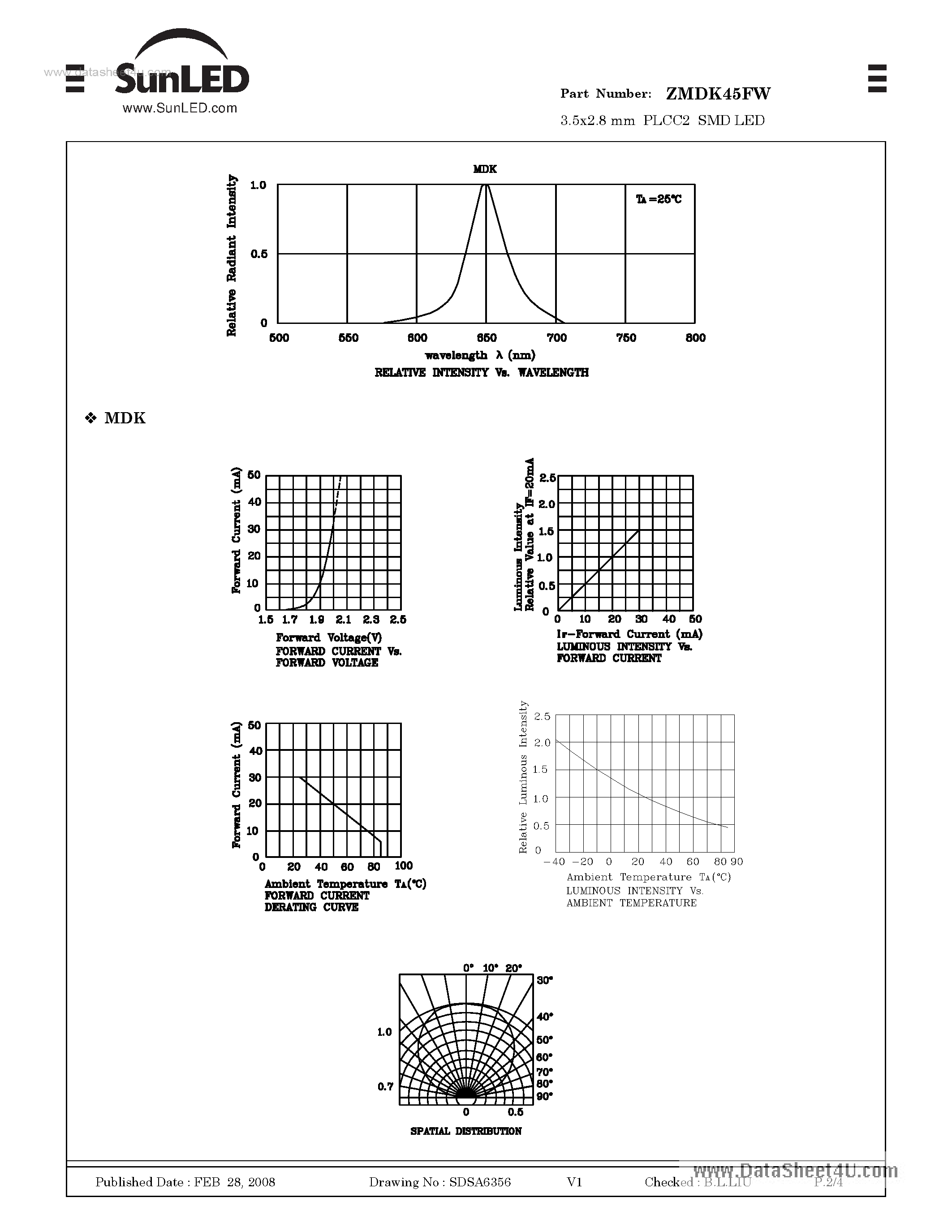 Datasheet ZMDK45FW - 3.5x2.8 mm PLCC2 SMD LED page 2