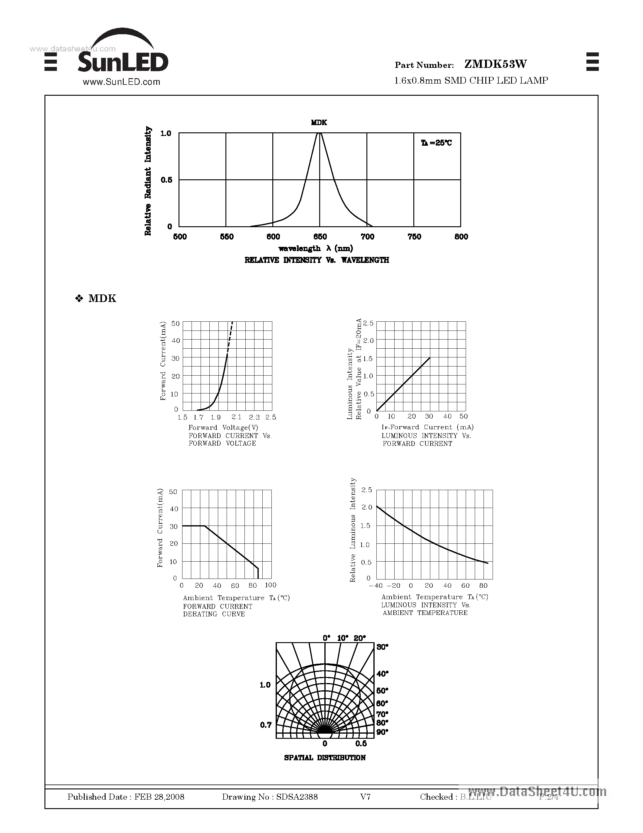 Даташит на микросхему ZMDK53W страница 2 Даташит ZMDK53W - 1.6x0.8mm SMD CHIP LED LAMP страница 2
