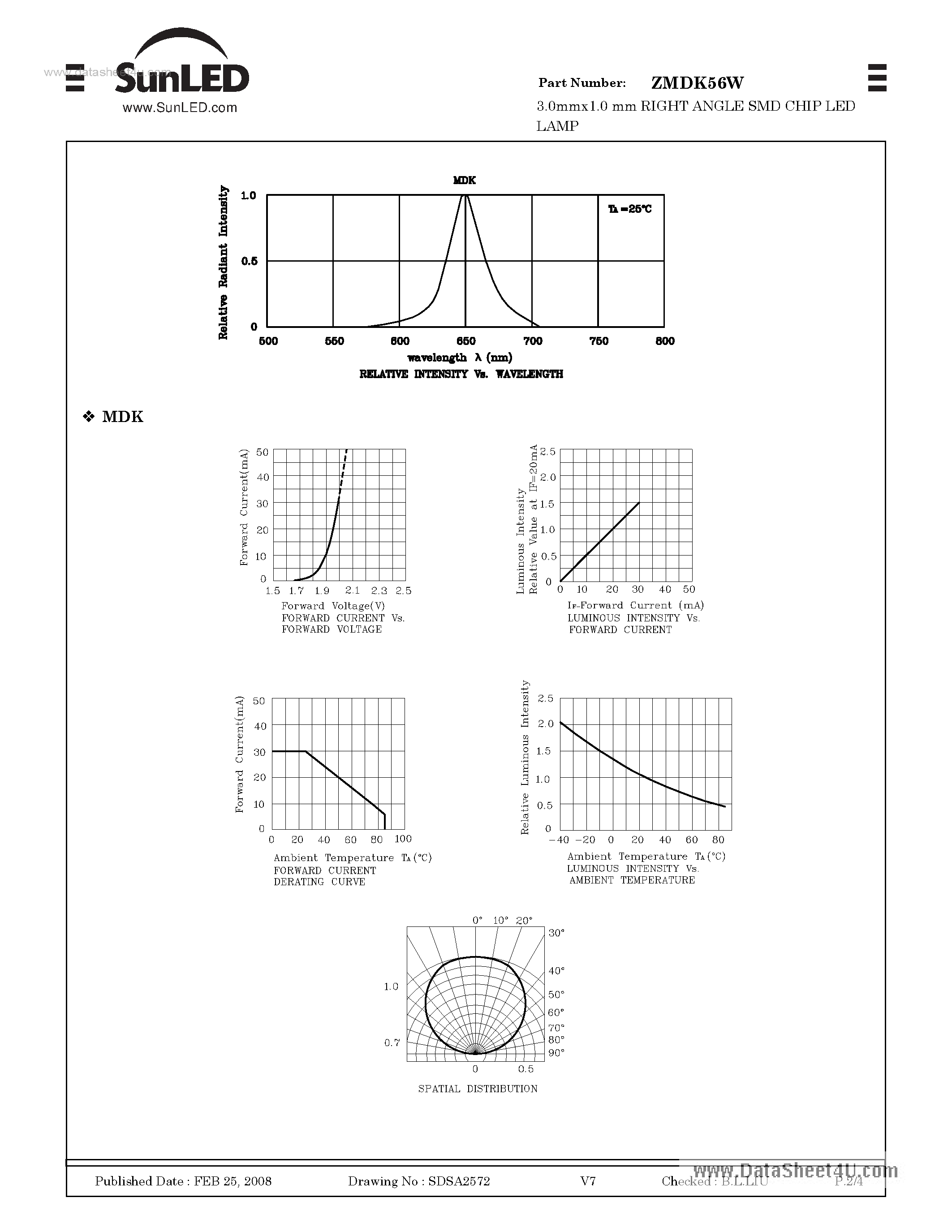 Datasheet ZMDK56W - 3.0mmx1.0 mm RIGHT ANGLE SMD CHIP LED LAMP page 2