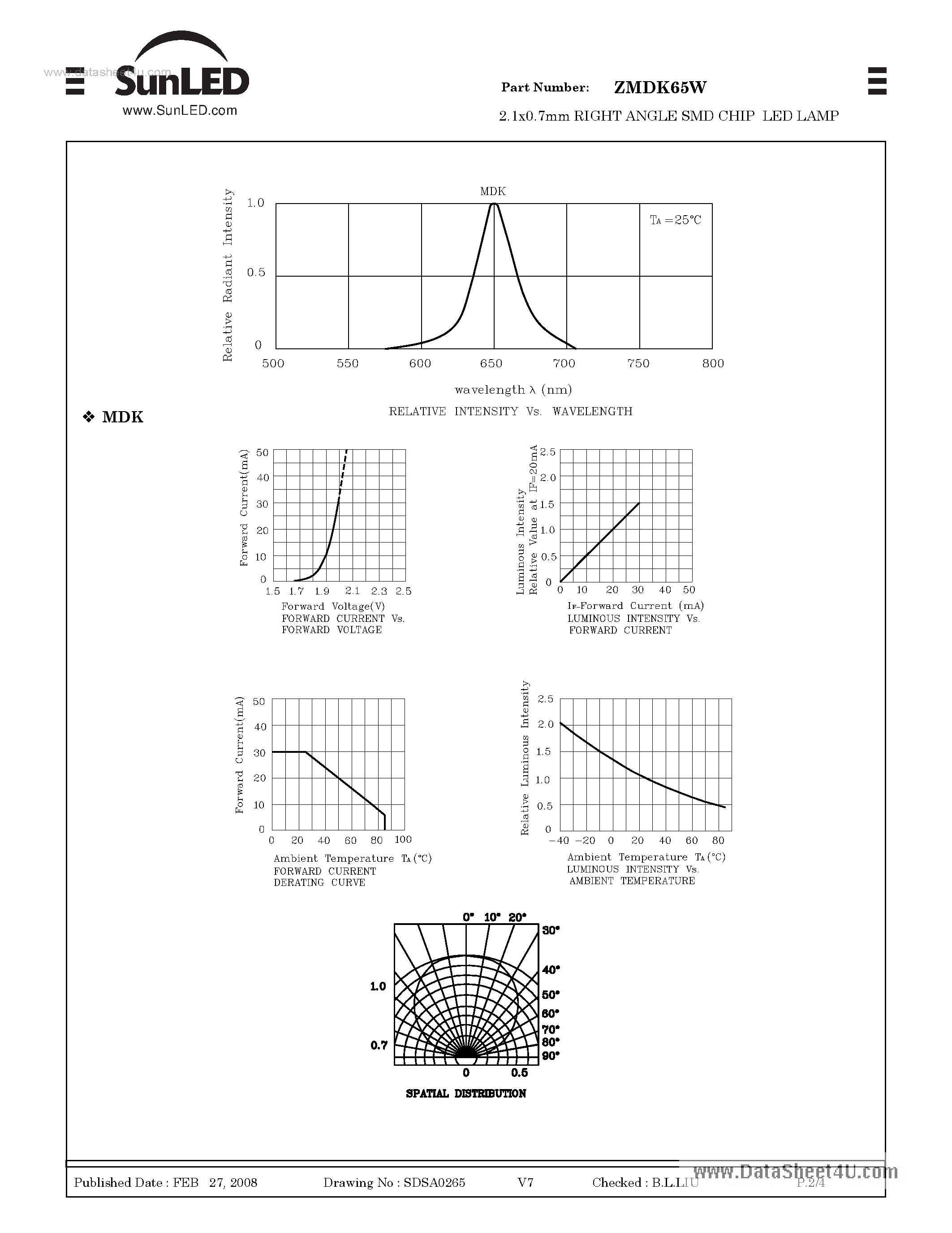 Даташит ZMDK65W - 2.1x0.7mm RIGHT ANGLE SMD CHIP LED LAMP страница 2