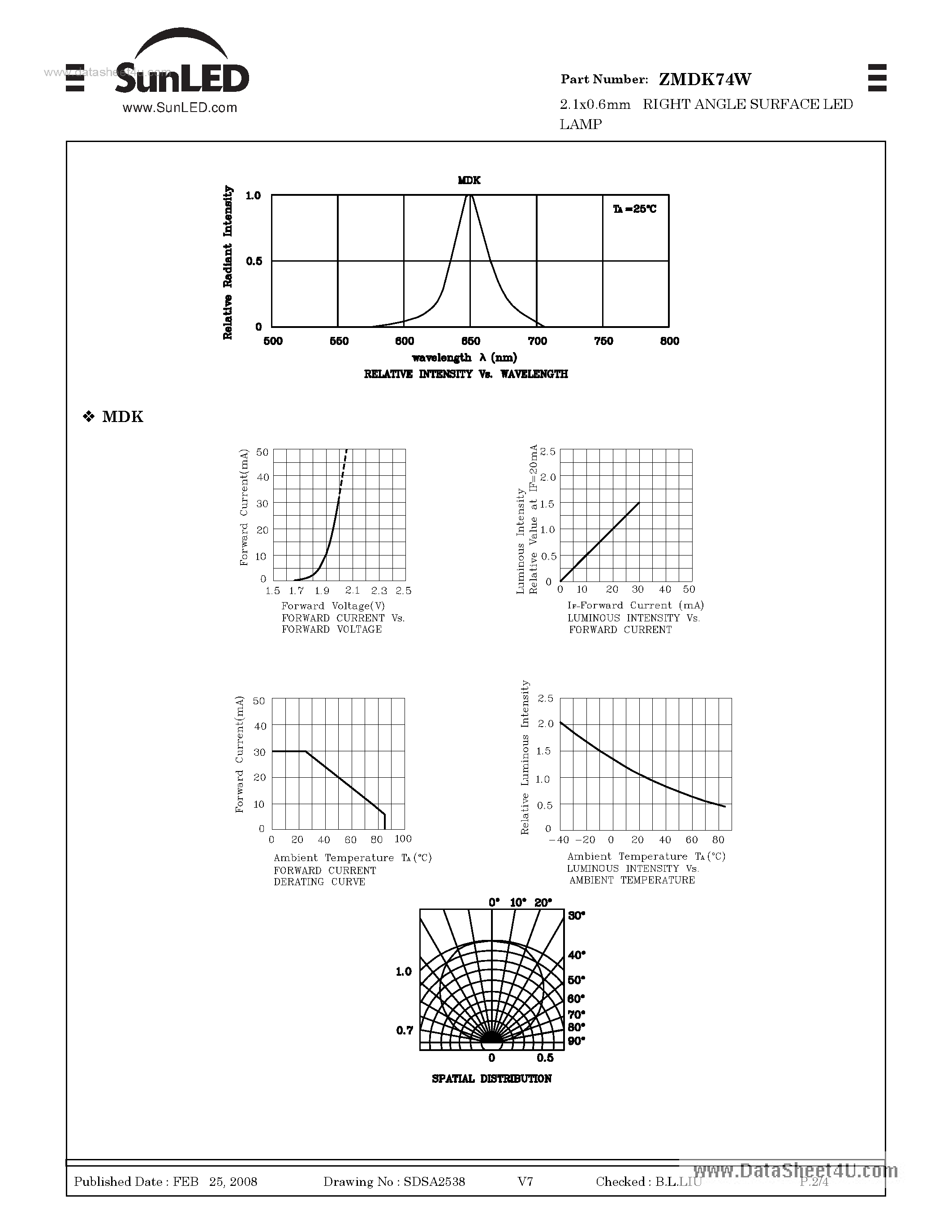 Datasheet ZMDK74W page 2 Datasheet ZMDK74W - 2.1x0.6mm RIGHT ANGLE SURFACE LED LAMP page 2