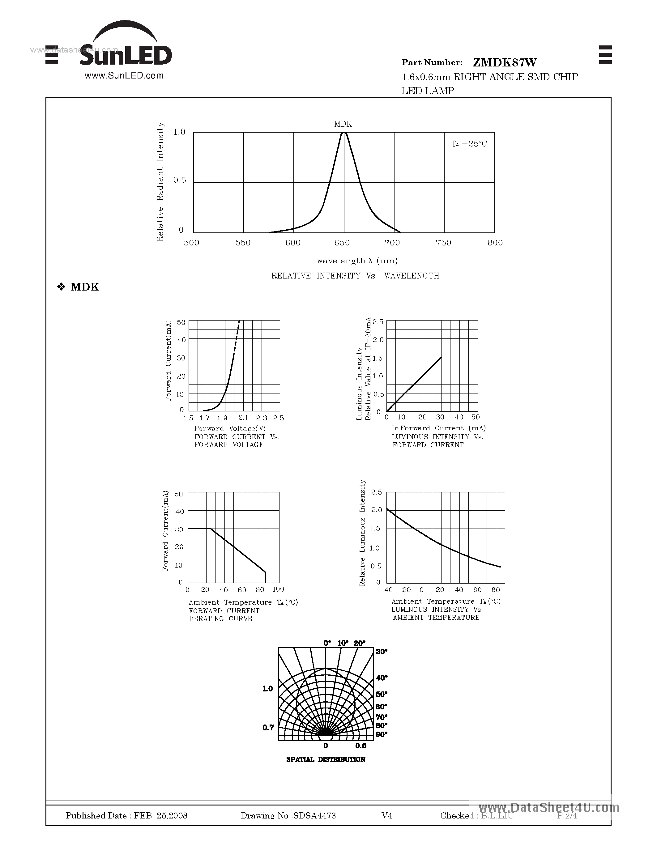 Даташит на микросхему ZMDK87W страница 2 Даташит ZMDK87W - 1.6x0.6mm RIGHT ANGLE SMD CHIP LED LAMP страница 2