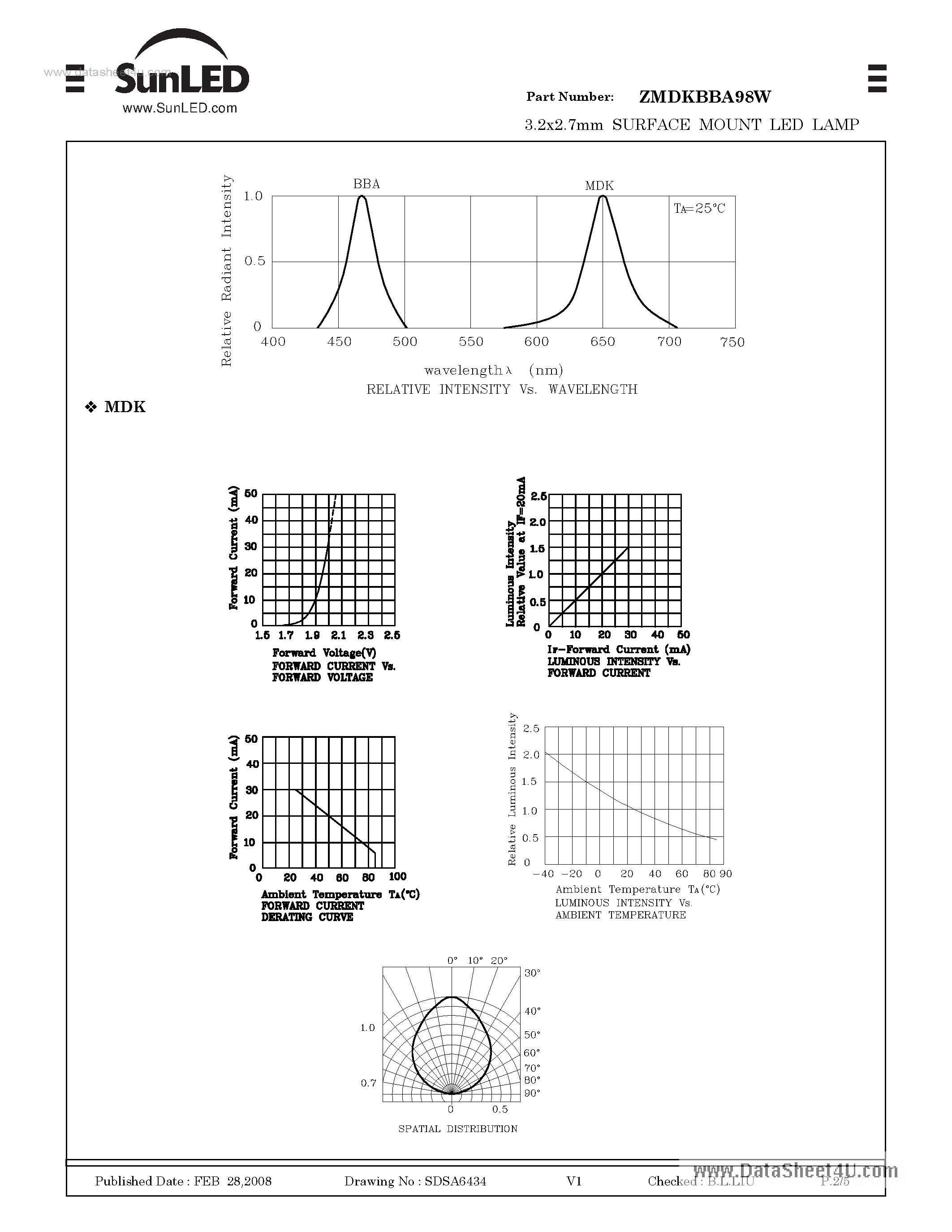 Datasheet ZMDKBBA98W page 2 Datasheet ZMDKBBA98W - 3.2x2.7mm SURFACE MOUNT LED LAMP page 2