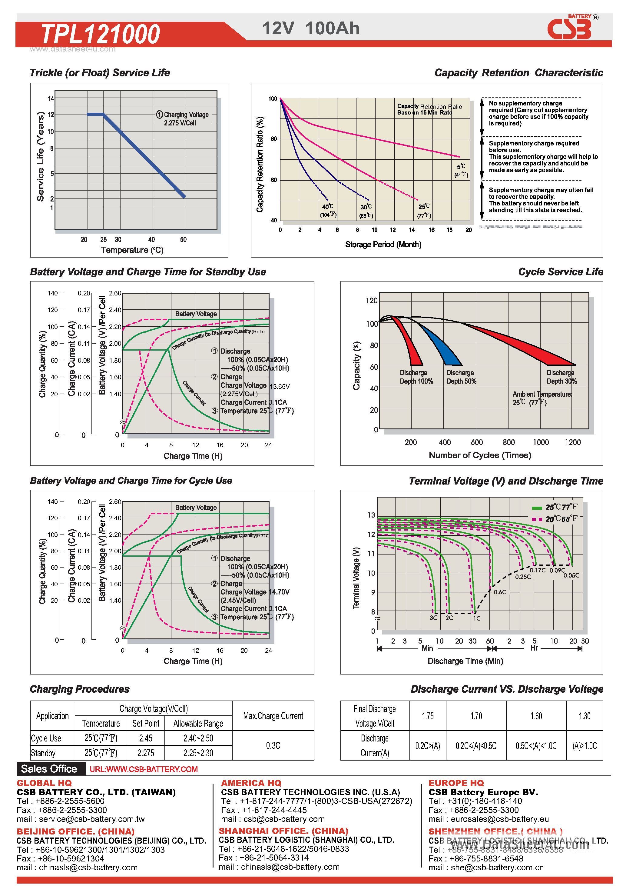 Datasheet TPL121000 - battery page 2