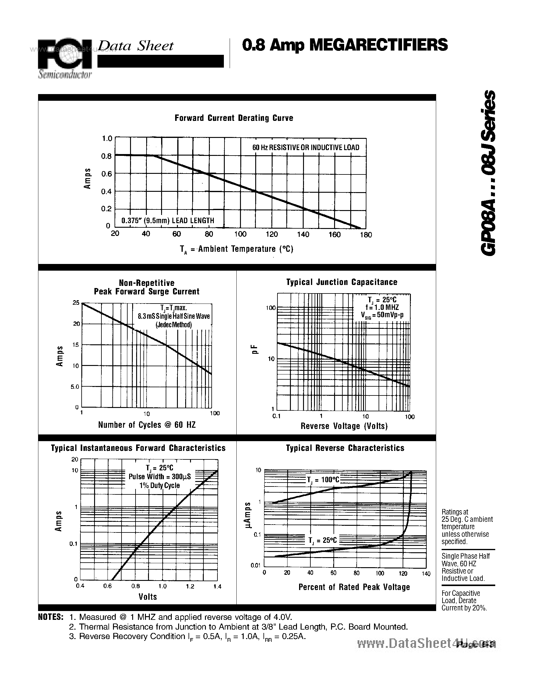 Datasheet GP08A page 2 Datasheet GP08A - 0.8 Amp MEGARECTIFIERS page 2