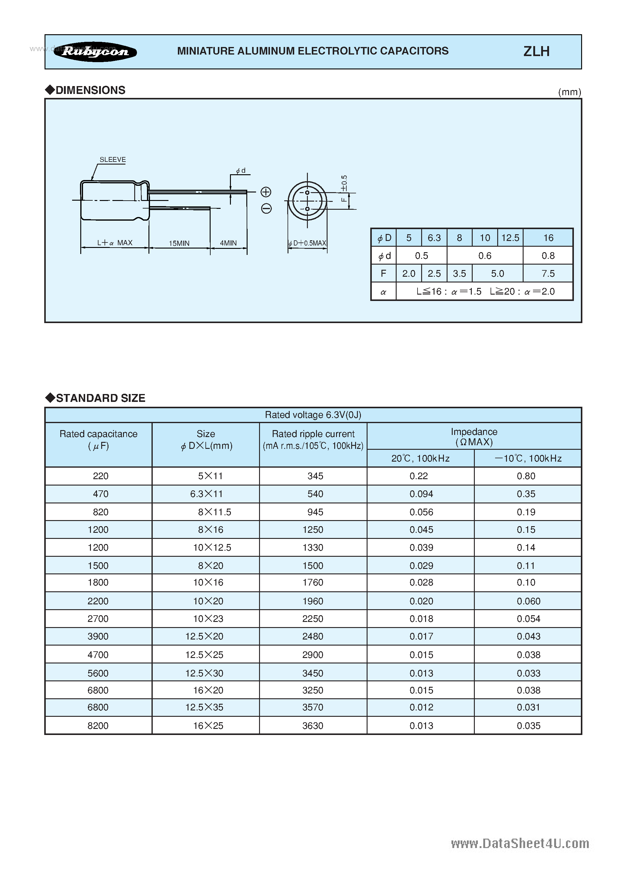 Datasheet 25ZLHxxxxxxxxxx - MINIATURE ALUMINUM ELECTROLYTIC CAPACITORS page 2