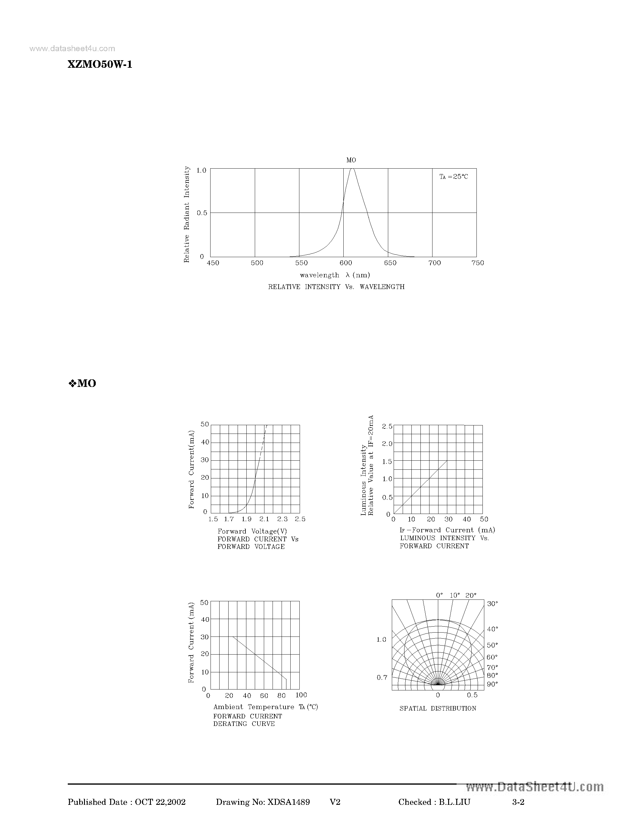 Datasheet XZMO50W-1 - LED page 2