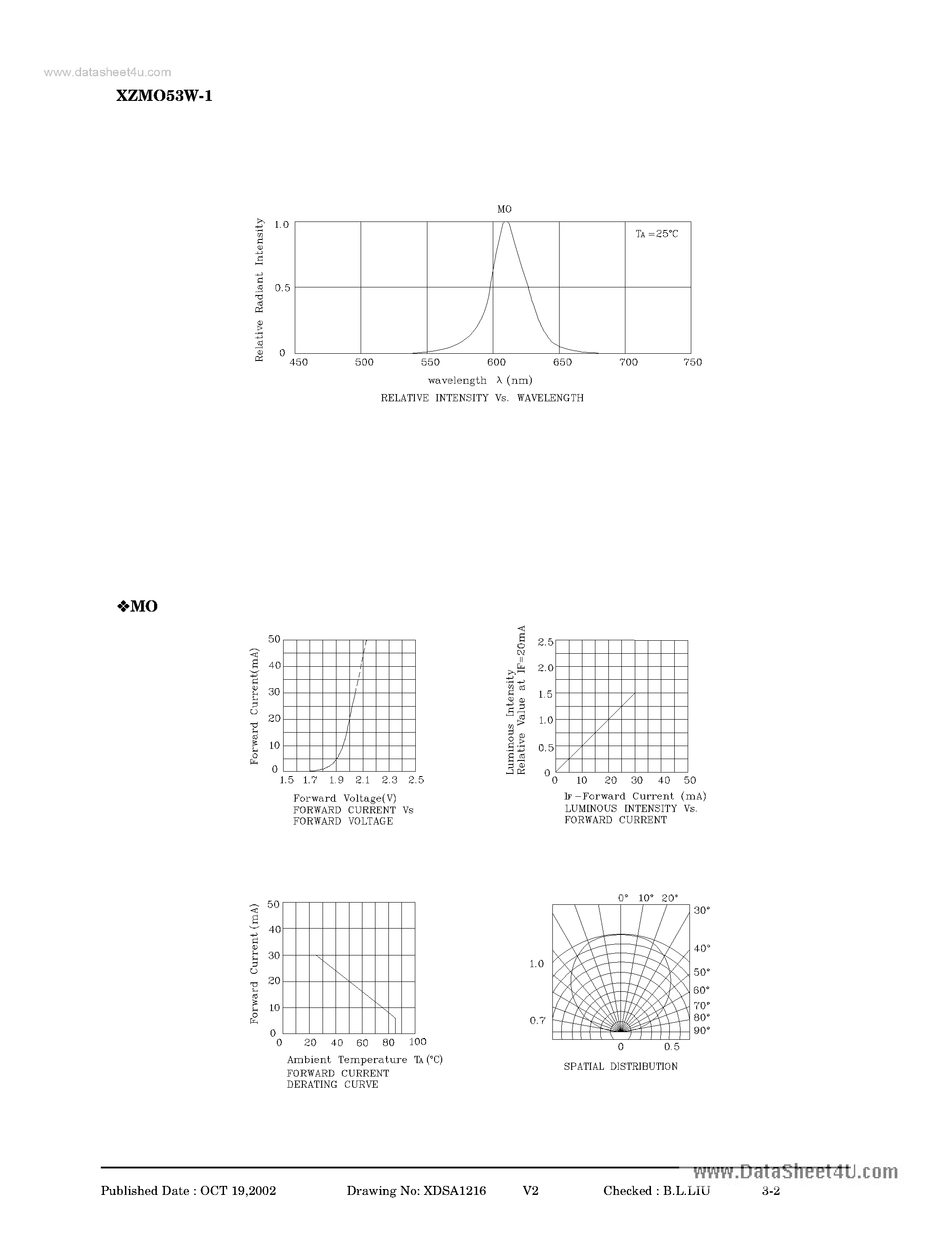 Datasheet XZMO53W-1 page 2 Datasheet XZMO53W-1 - LED page 2