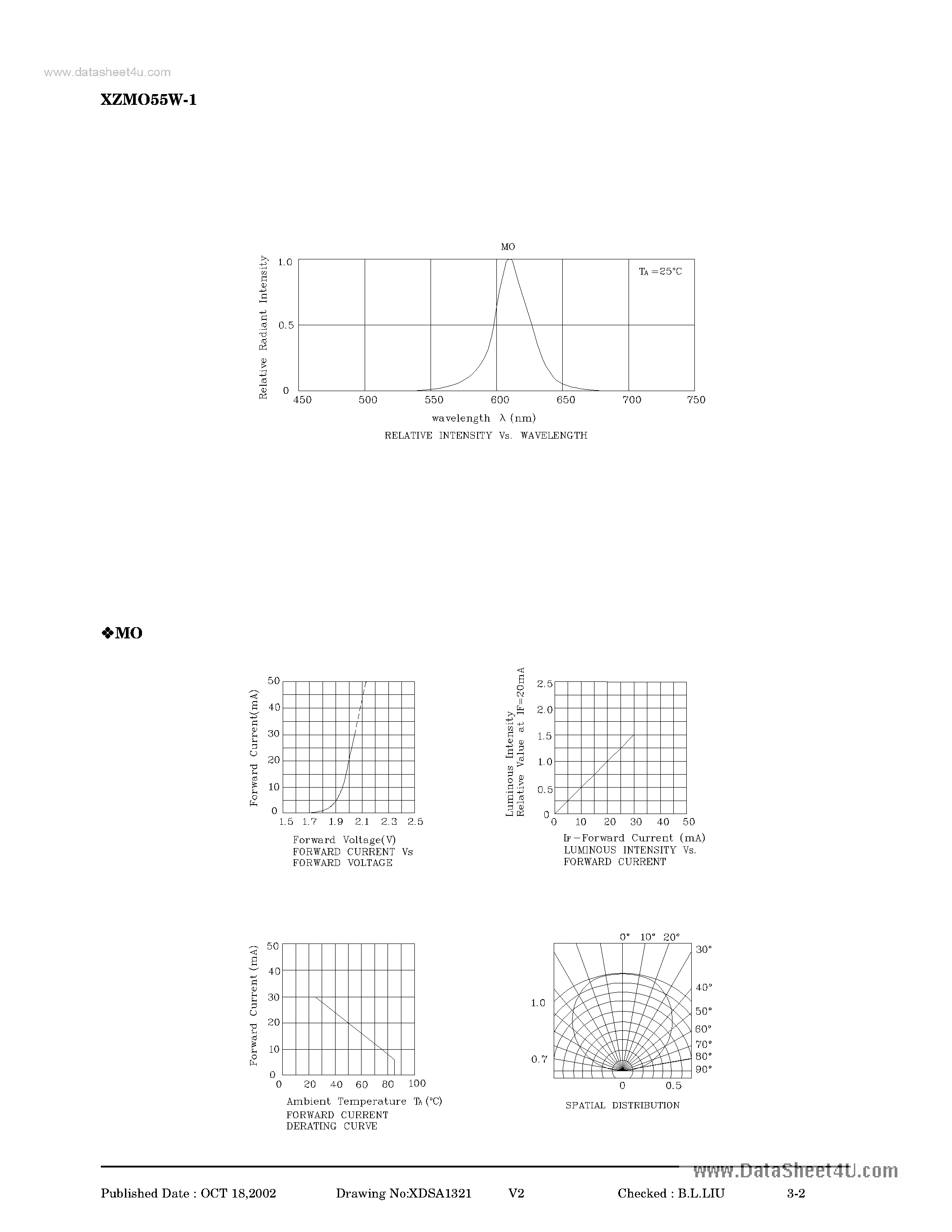Datasheet XZMO55W-1 - LED page 2