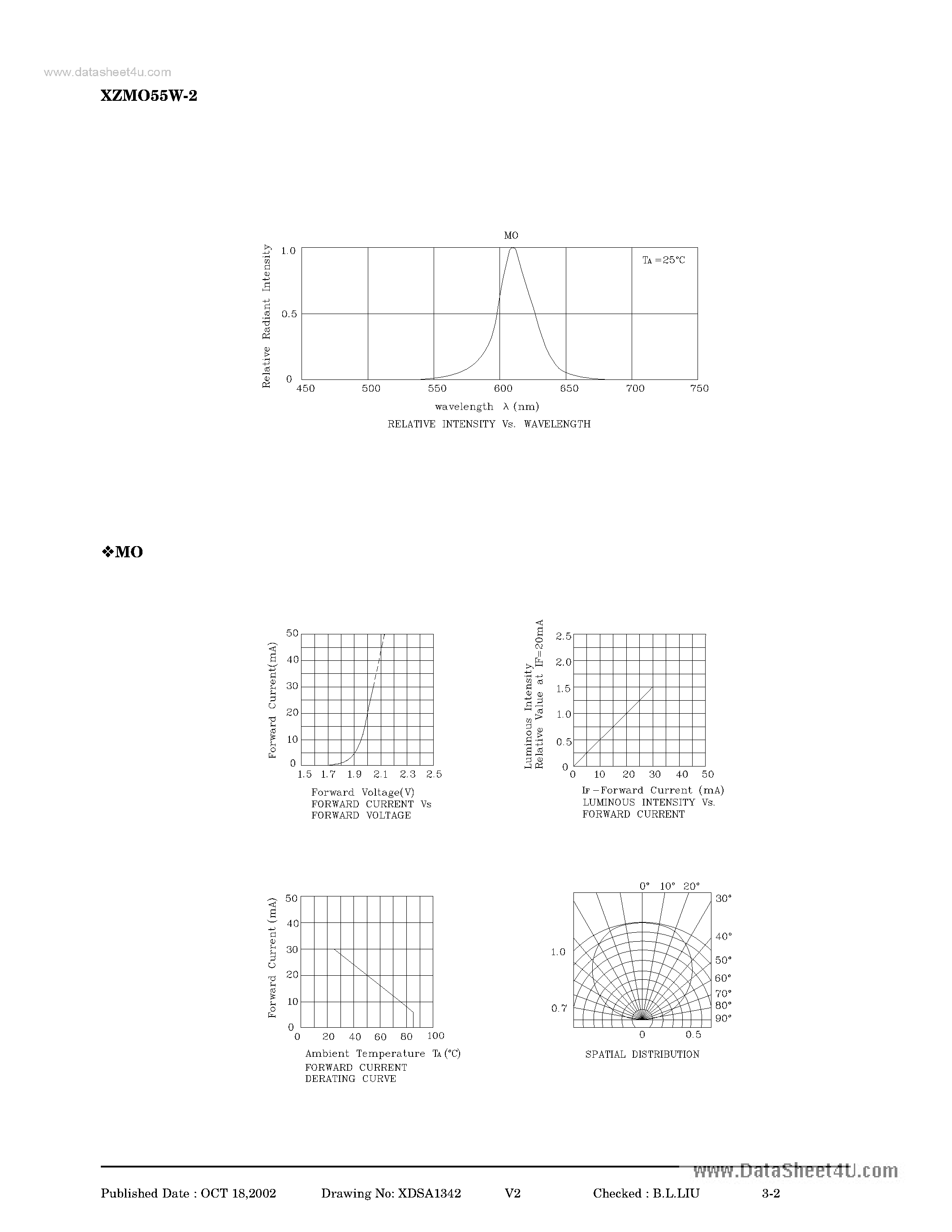 Datasheet XZMO55W-2 - LED page 2