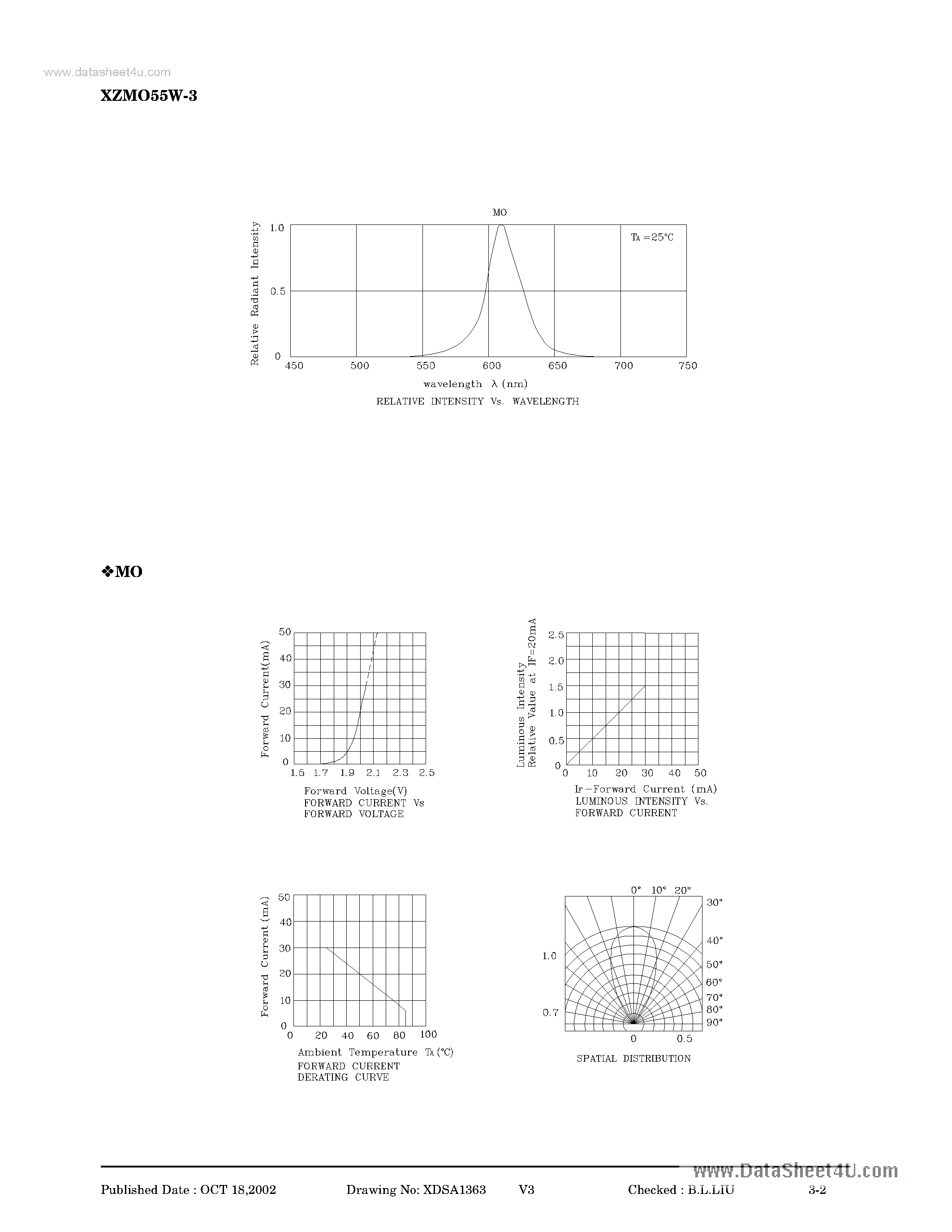 Datasheet XZMO55W-3 - LED page 2