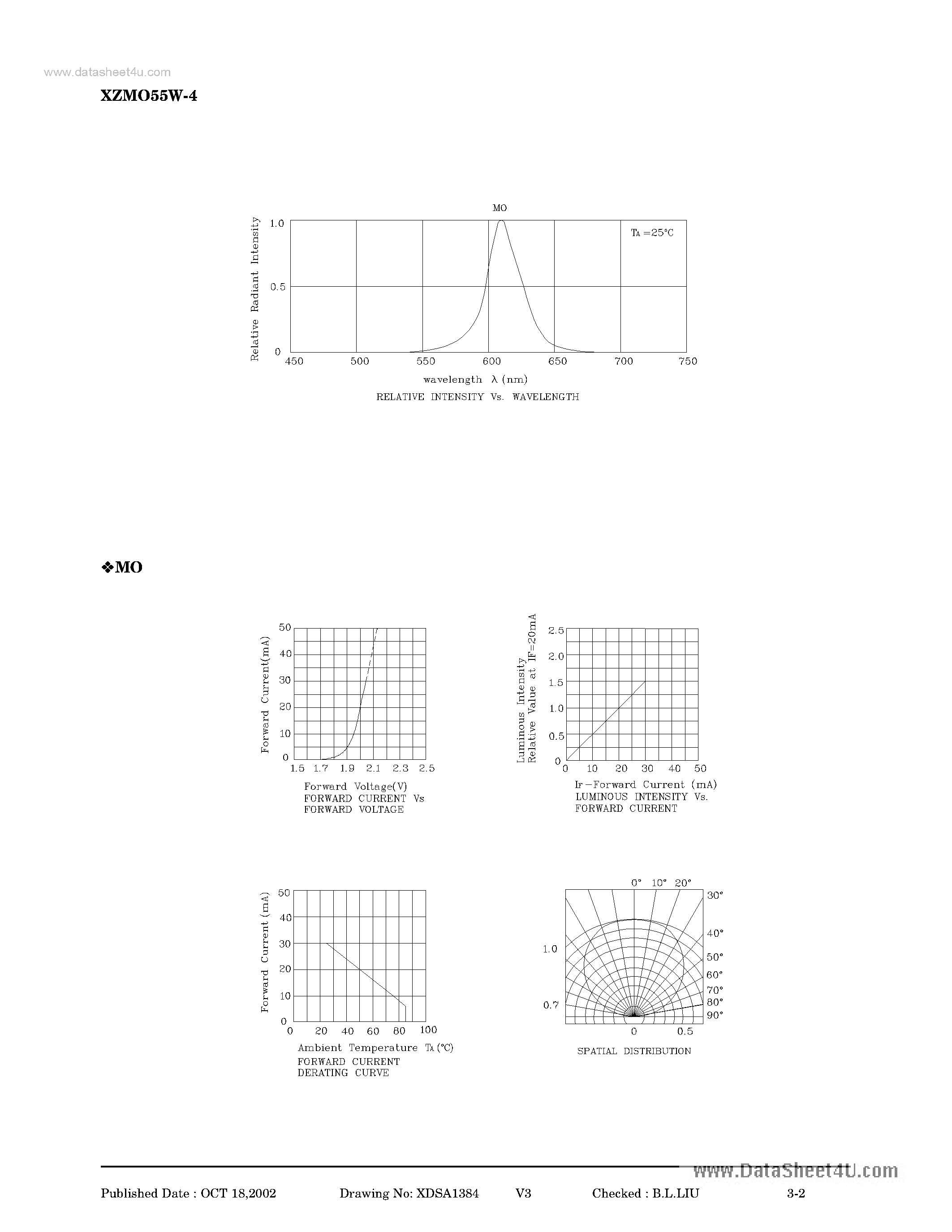Datasheet XZMO55W-4 page 2 Datasheet XZMO55W-4 - LED page 2