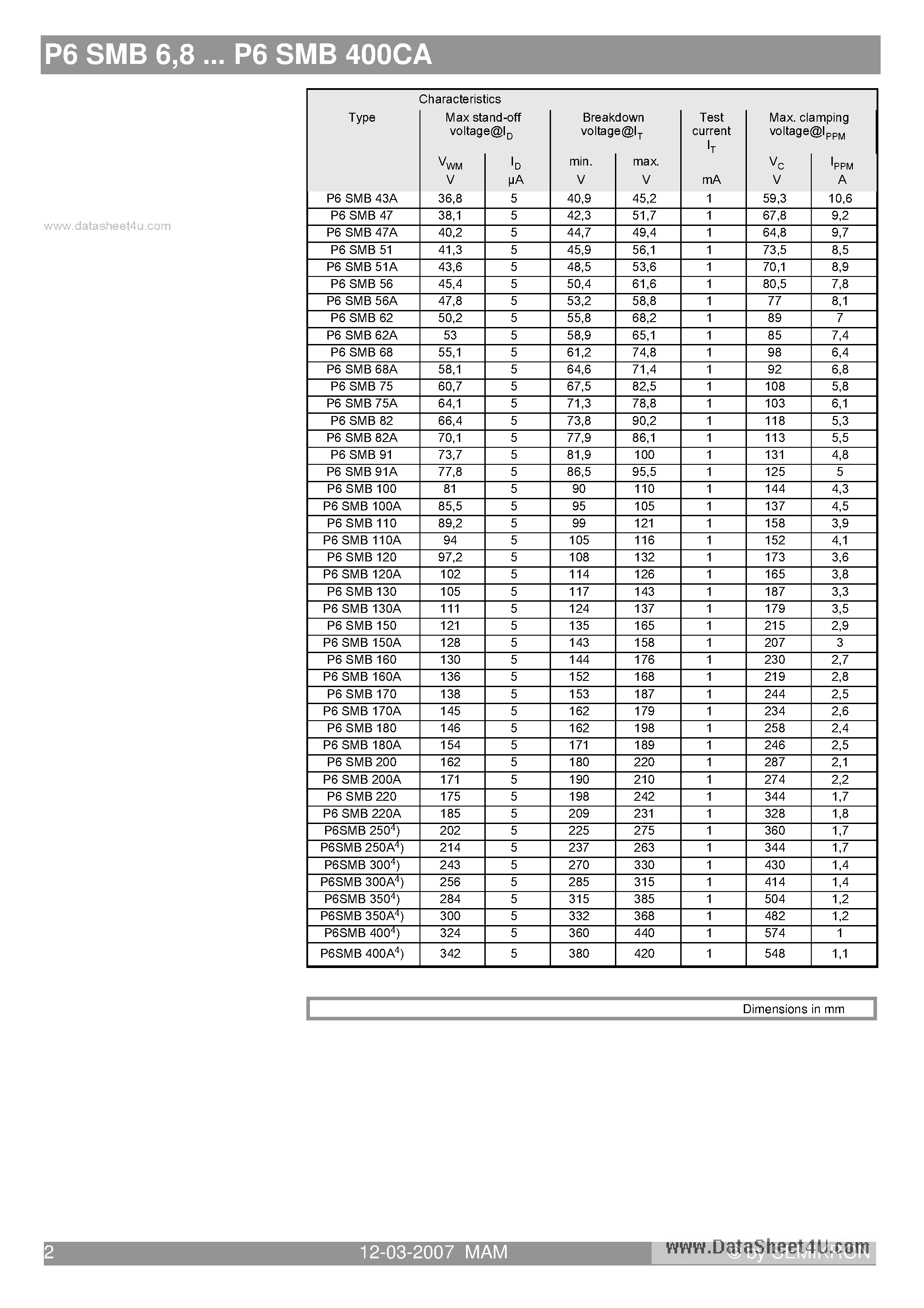Даташит на микросхему P6SMB29A страница 2 Даташит P6SMB29A - Unidirectional and Bidirectional Transient Voltage Suppressor diodes страница 2