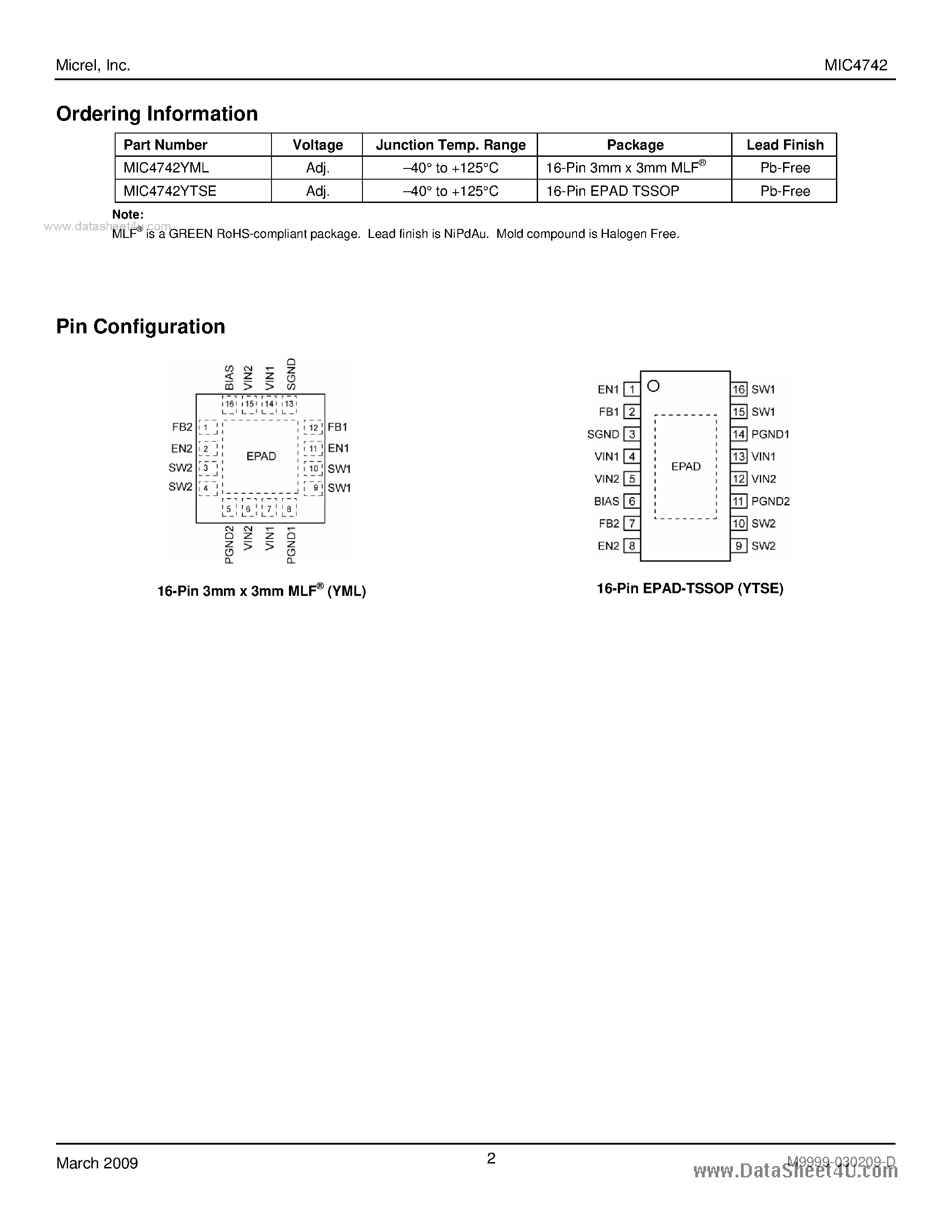 Datasheet MIC4742 - 2 MHz Dual 2A Integrated Switch Buck Regulator page 2
