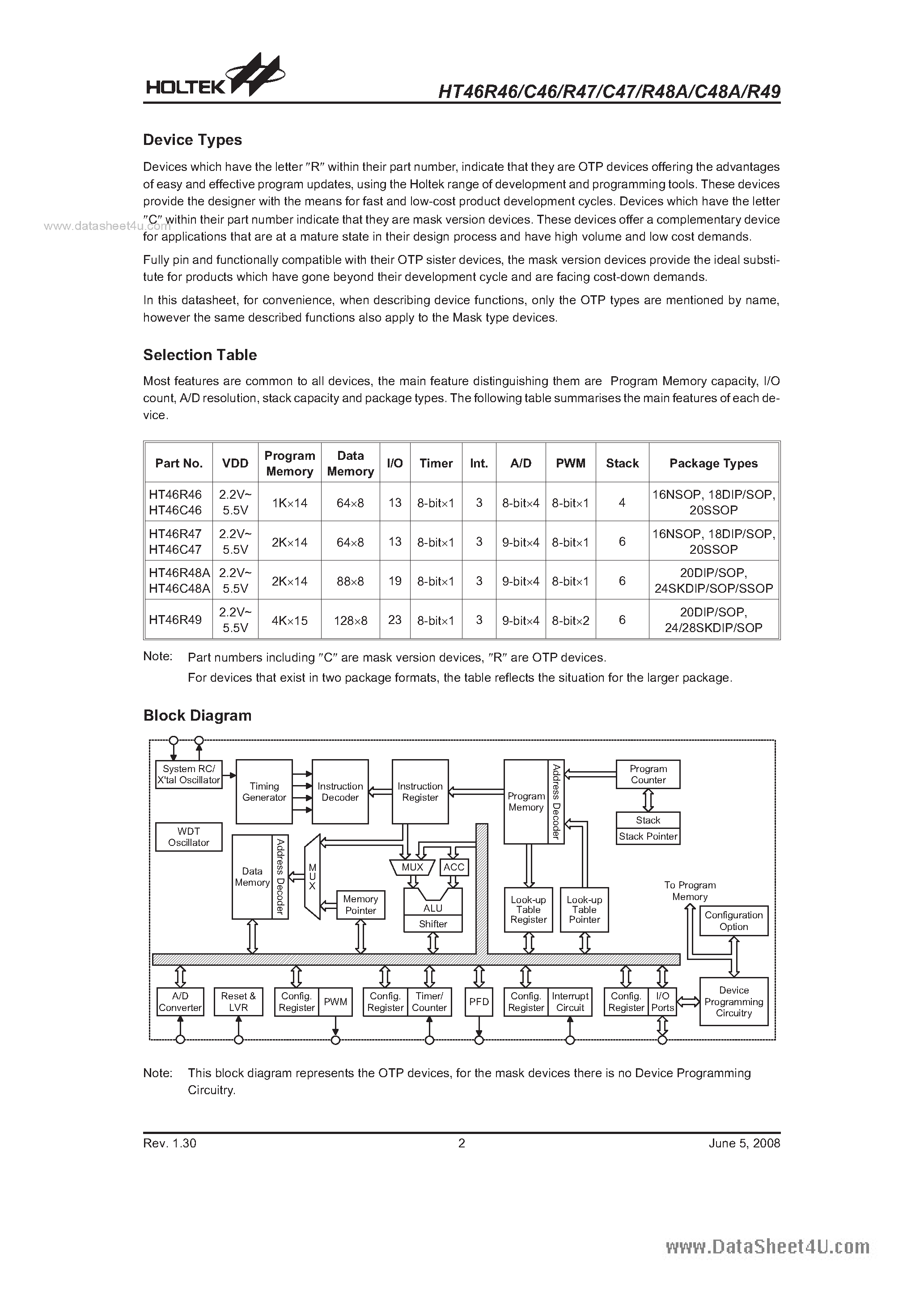 Даташит HT46C48A - Cost-Effective A/D Type 8-Bit MCU страница 2