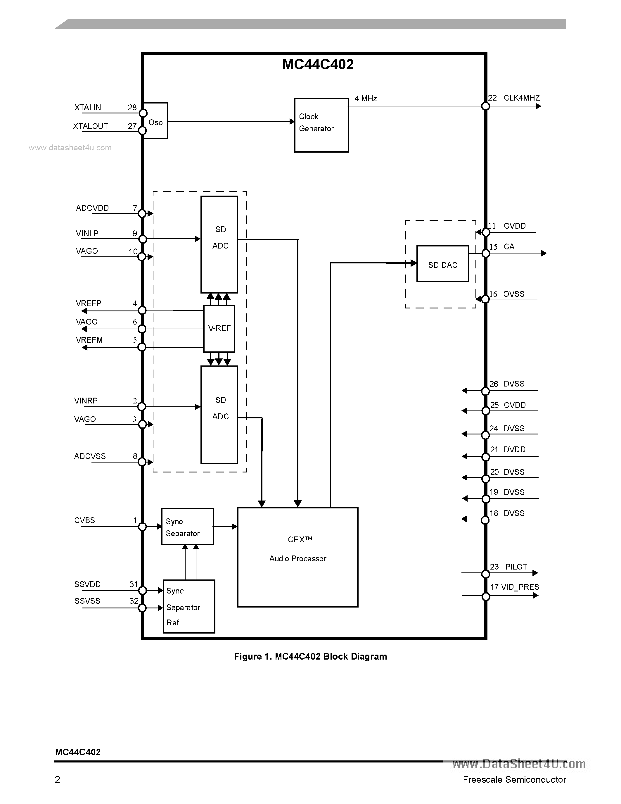 Даташит на микросхему MC44C402 страница 2 Даташит MC44C402 - MTS Stereo Encoder страница 2