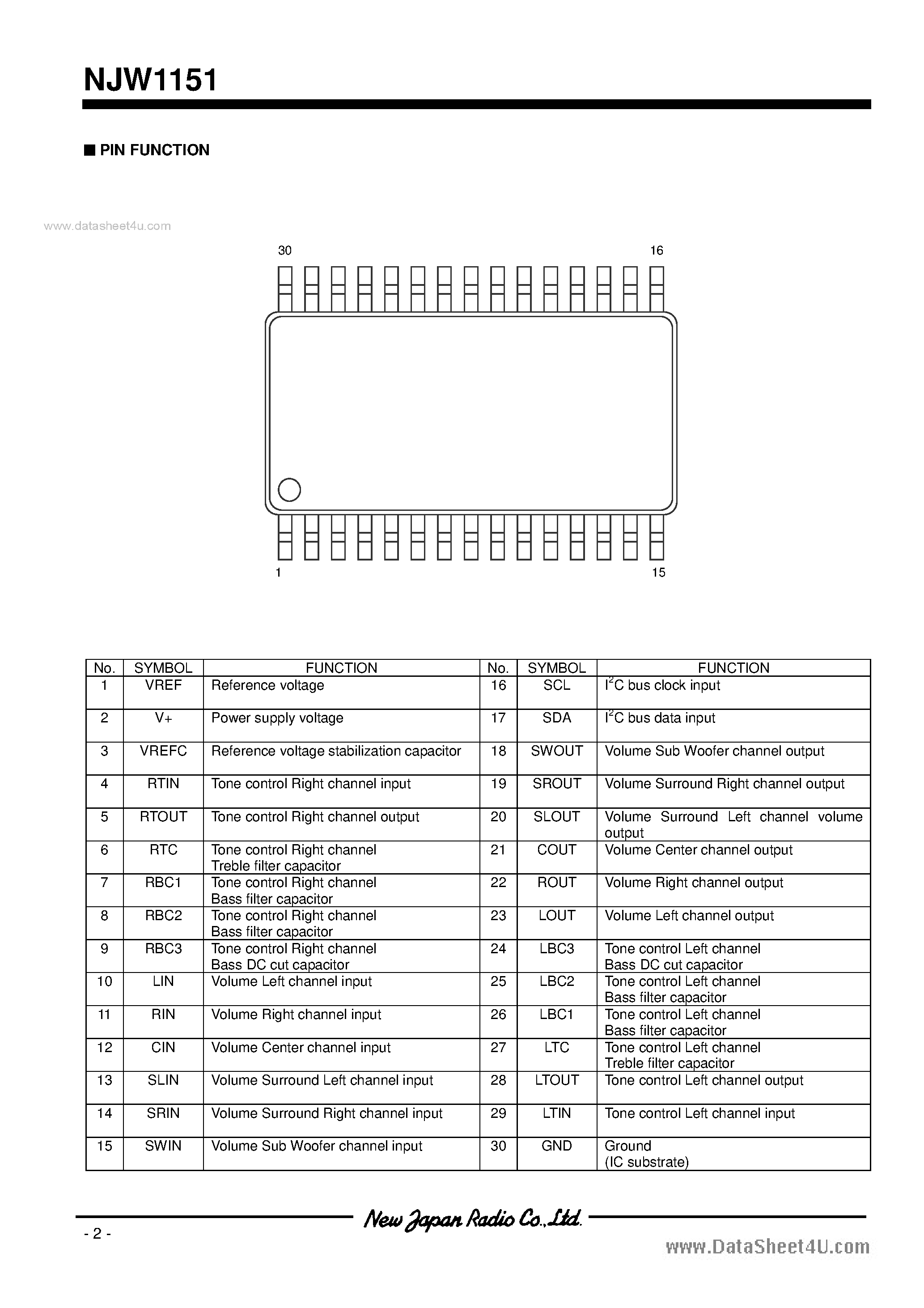 Datasheet NJW1151 - 6-CHANNEL ELECTRONIC VOLUME page 2
