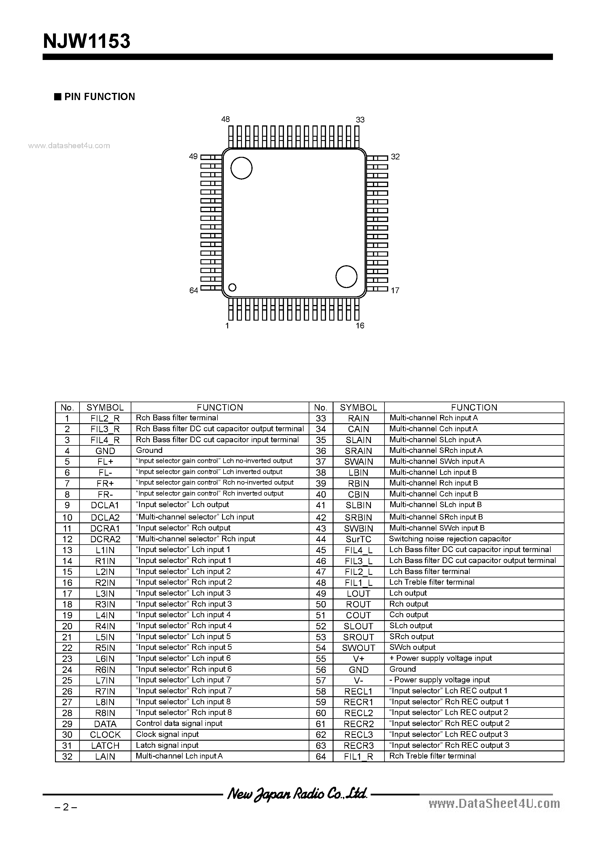 Datasheet NJW1153 - 6-CHANNEL ELECTRONIC VOLUME page 2