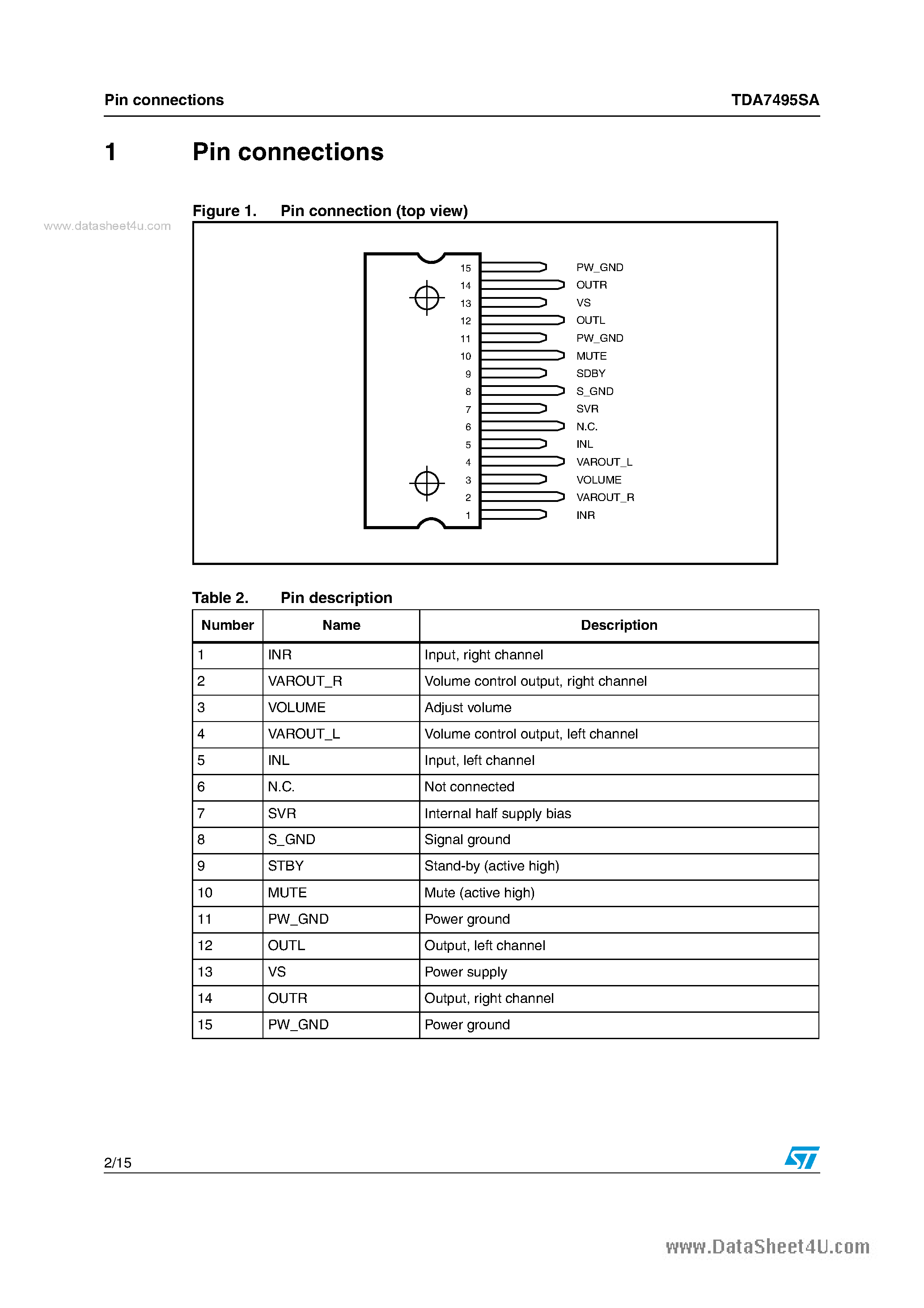 Datasheet TDA7495SA - AMPLIFIER page 2