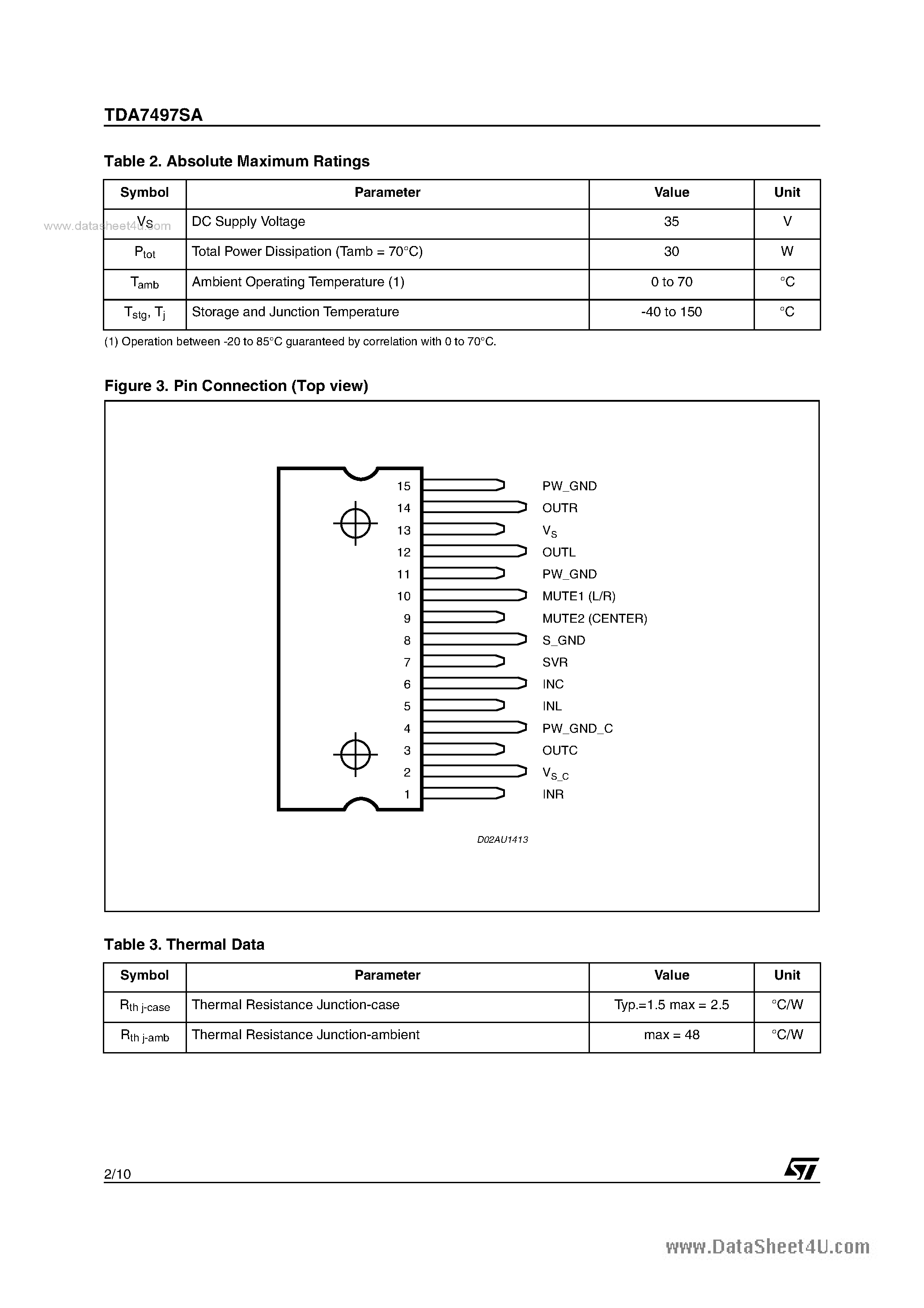 Datasheet TDA7497SA - TRIPLE AMPLIFIER page 2