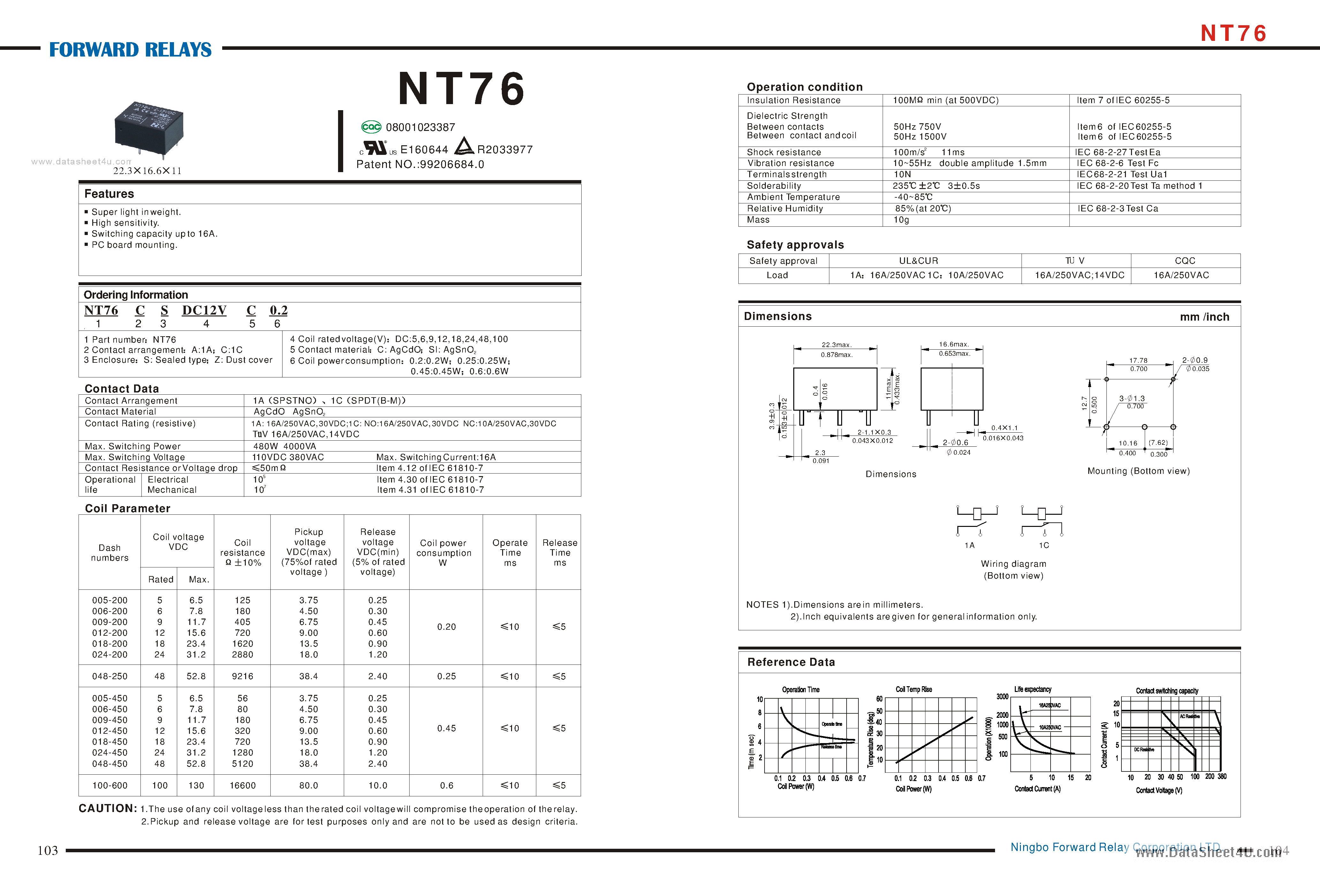 Datasheet NT76-A-x-DCxx page 1 Datasheet NT76-A-x-DCxx - Forward Relays page 1