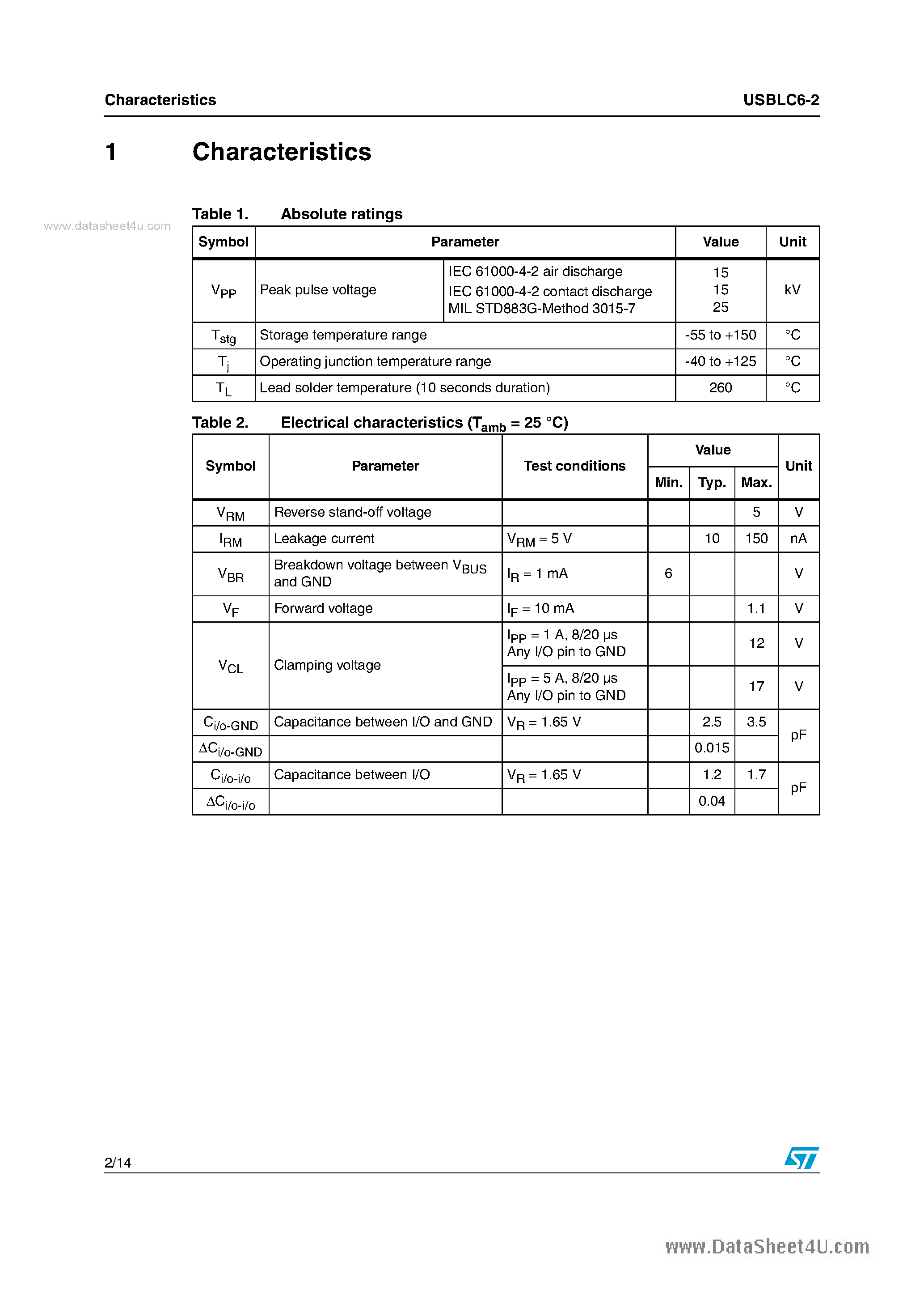 Datasheet USBLC6-2 page 2 Datasheet USBLC6-2 - VERY LOW CAPACITANCE ESD PROTECTION page 2