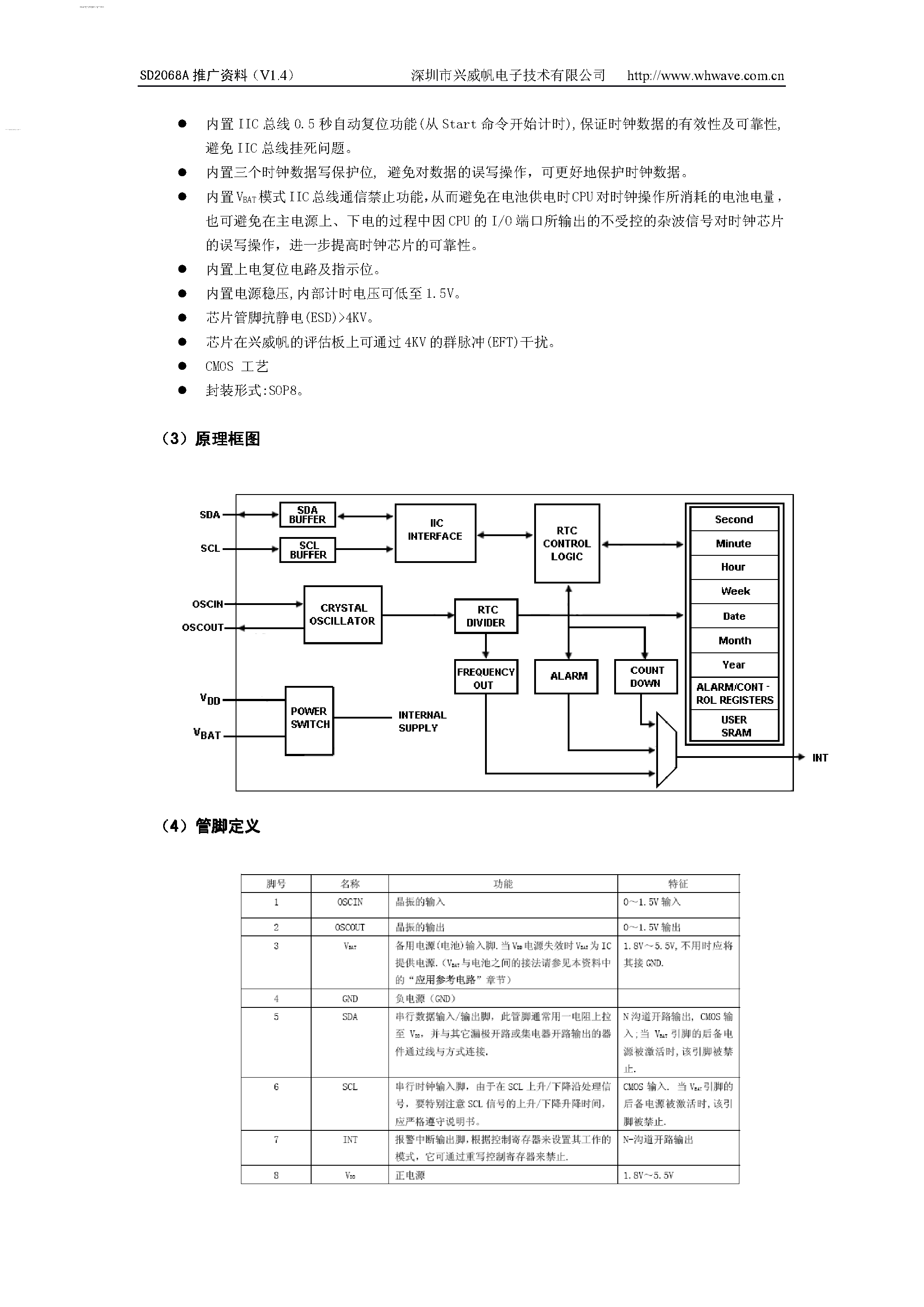 Datasheet SD2068A - SD2068A page 2