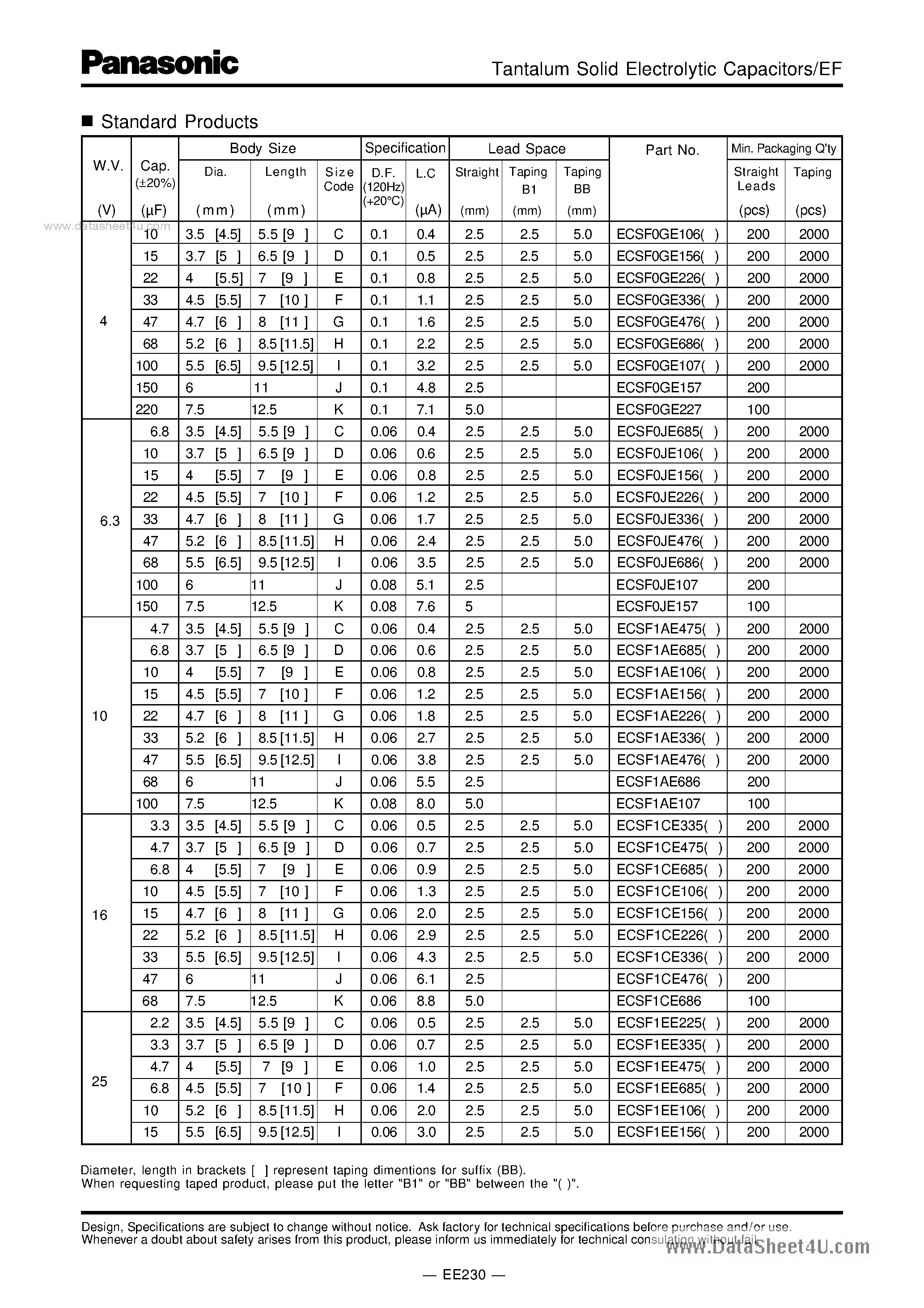 Datasheet ECSF0GExxx - Tantalum Solid Electrolytic Capacitors page 2