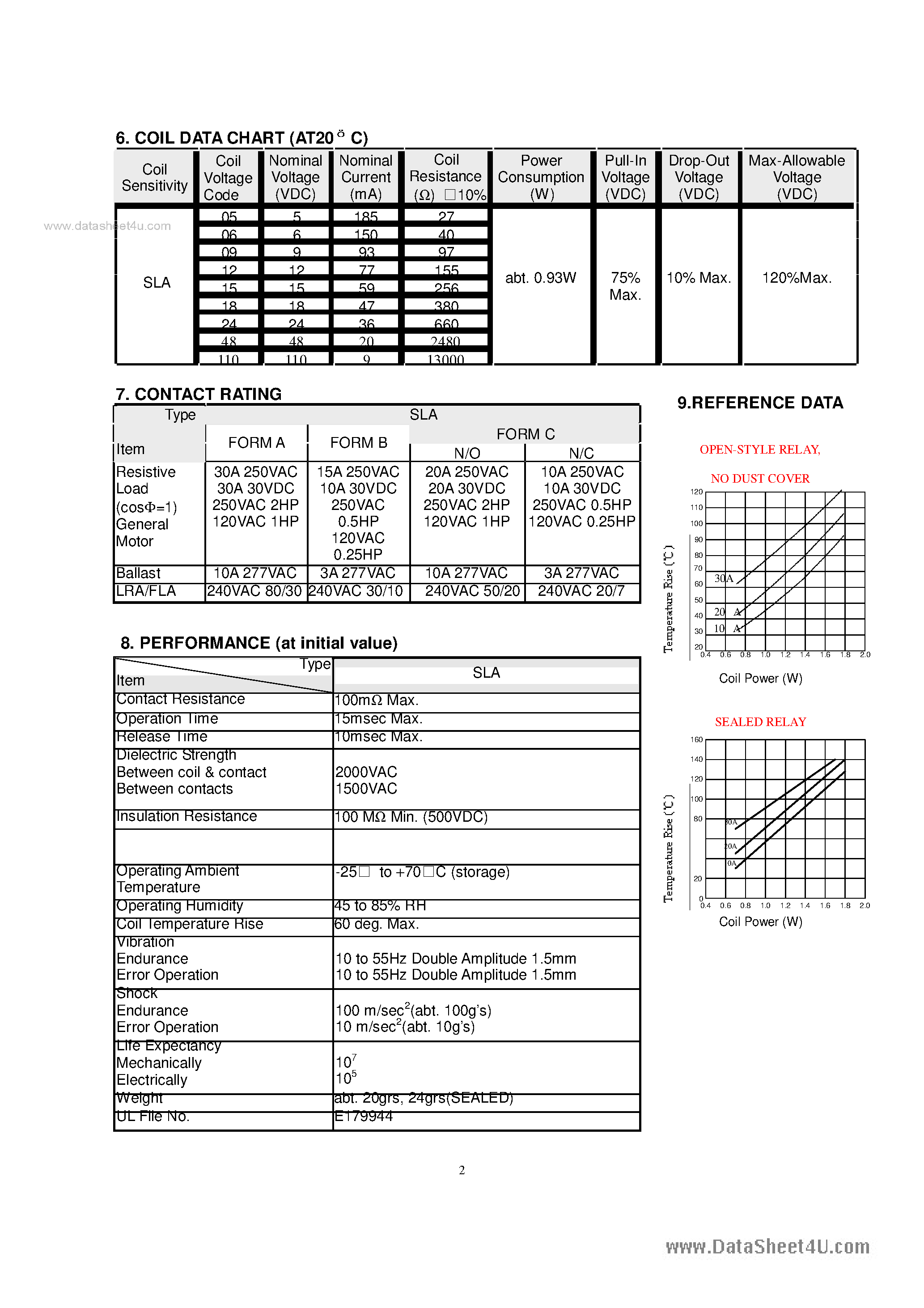 Datasheet SLA-05 - (SLA-xx) Songle Relay page 2