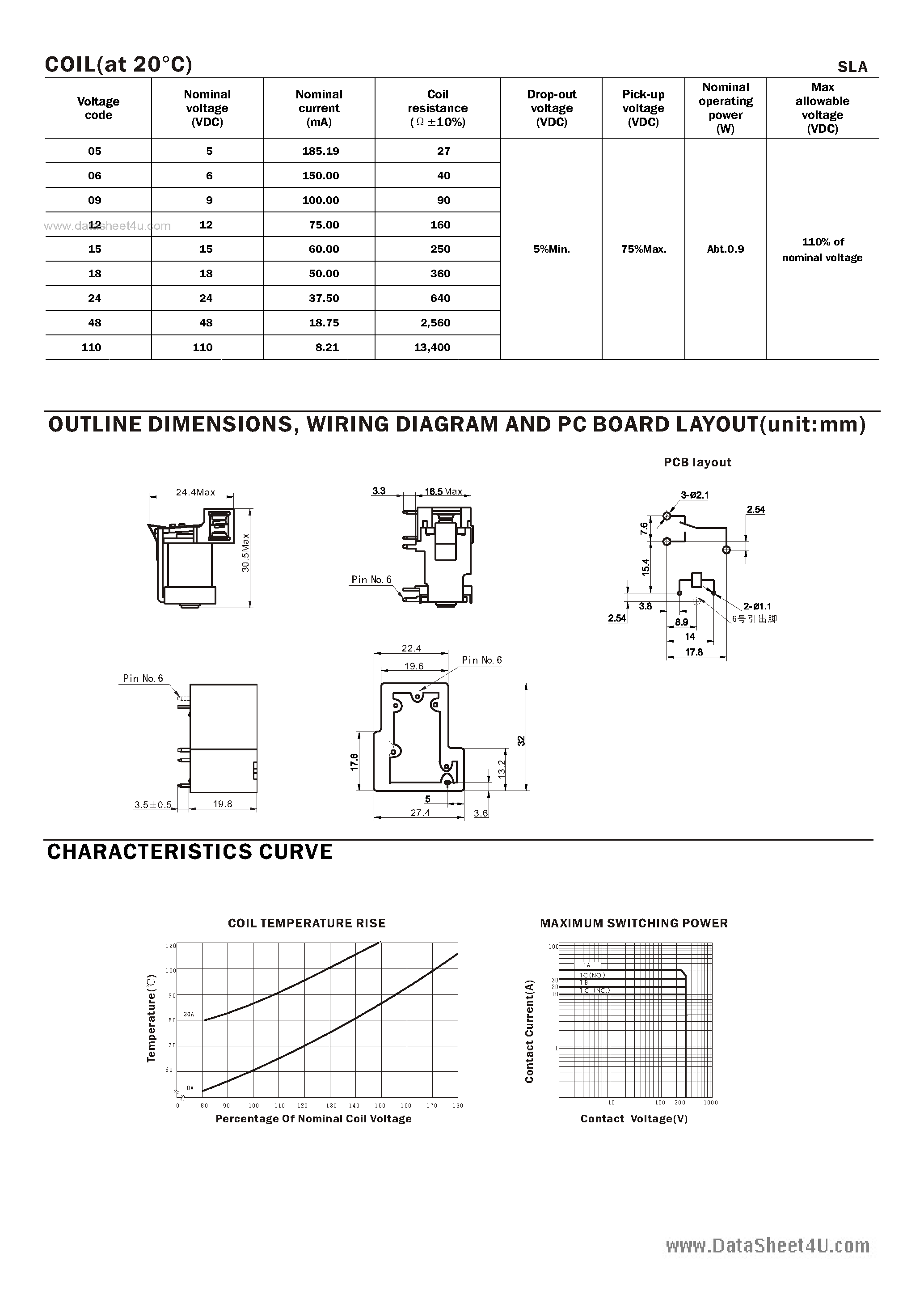 Datasheet SLA-05 - (SLA-xx) Power Relay page 2