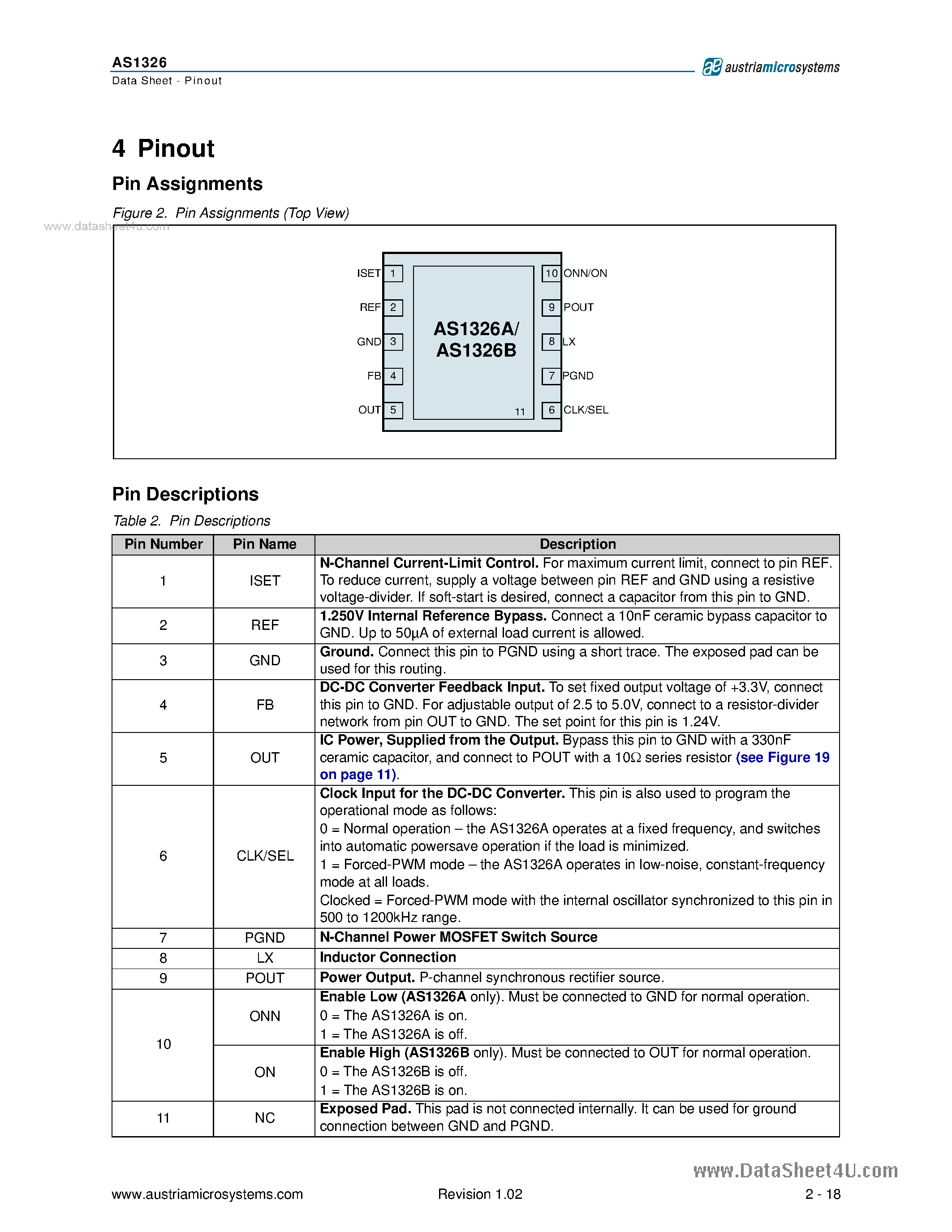 Datasheet AS1326 page 2 Datasheet AS1326 - 0.8A DC-DC Step-Up Converters page 2