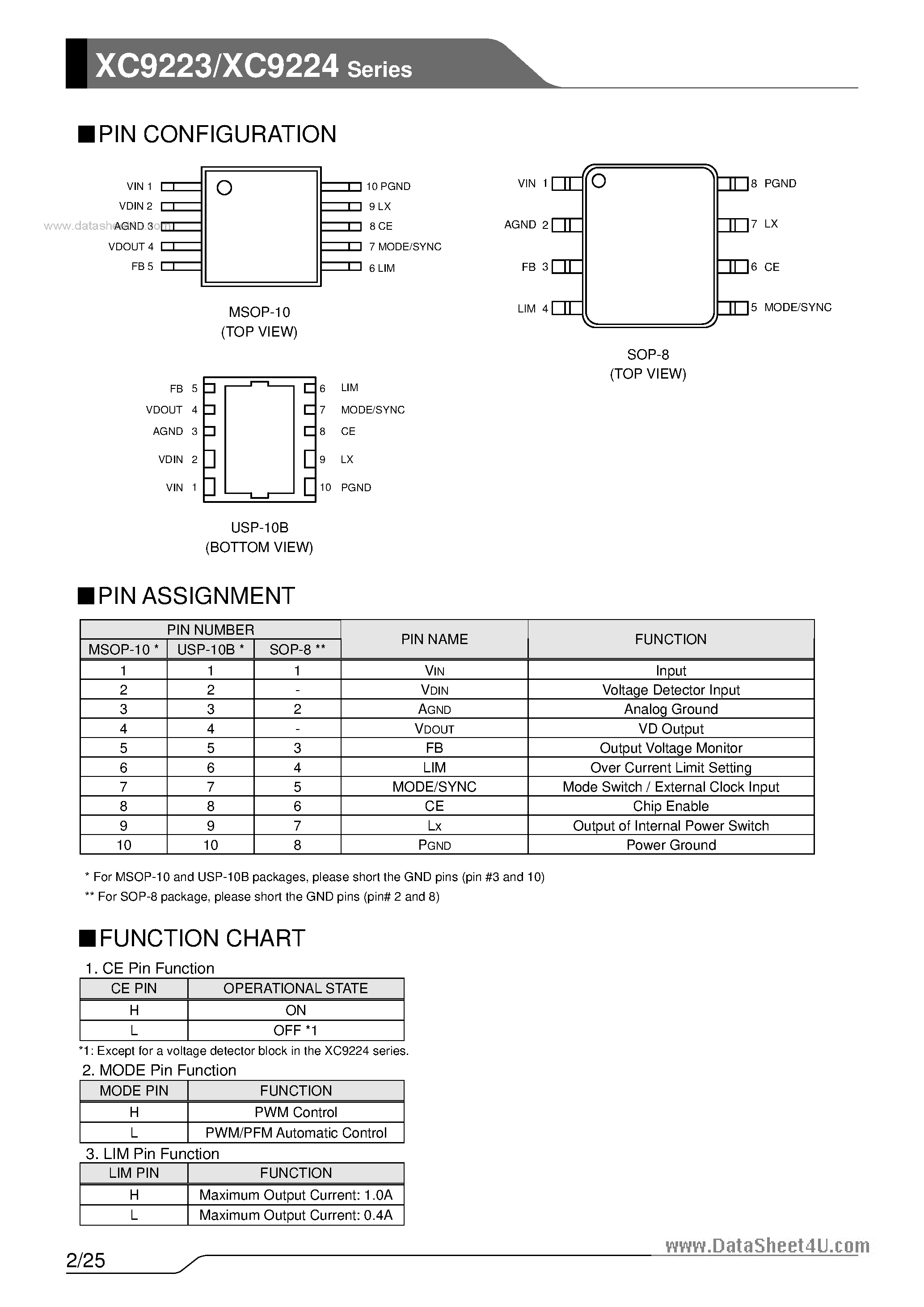 Даташит на микросхему XC9223 страница 2 Даташит XC9223 - (XC9223 / XC9224) 1A Driver Transistor Built-In Step-Down DC/DC Converters страница 2