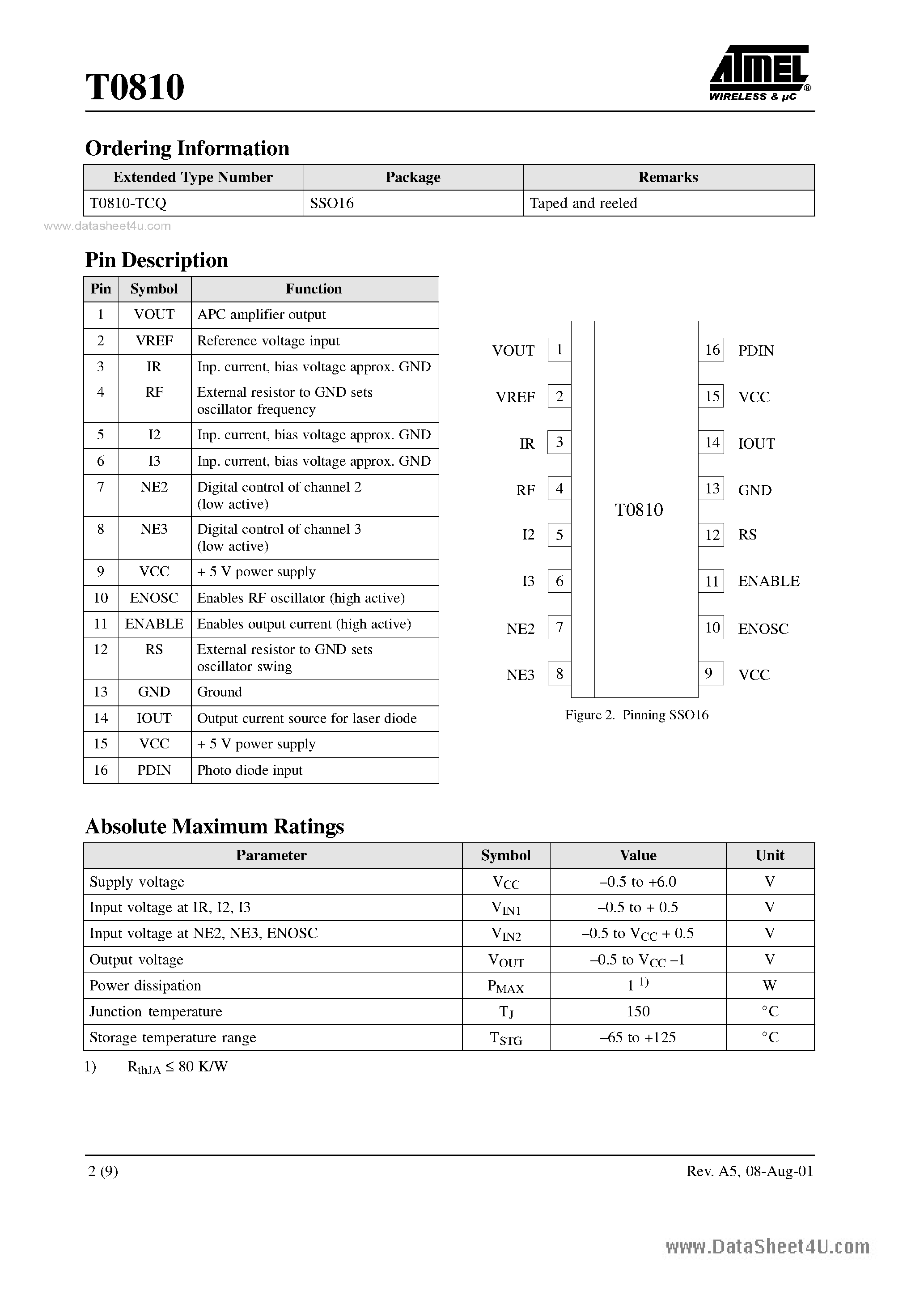 Datasheet T0810 - 3-channel Laser Driver page 2