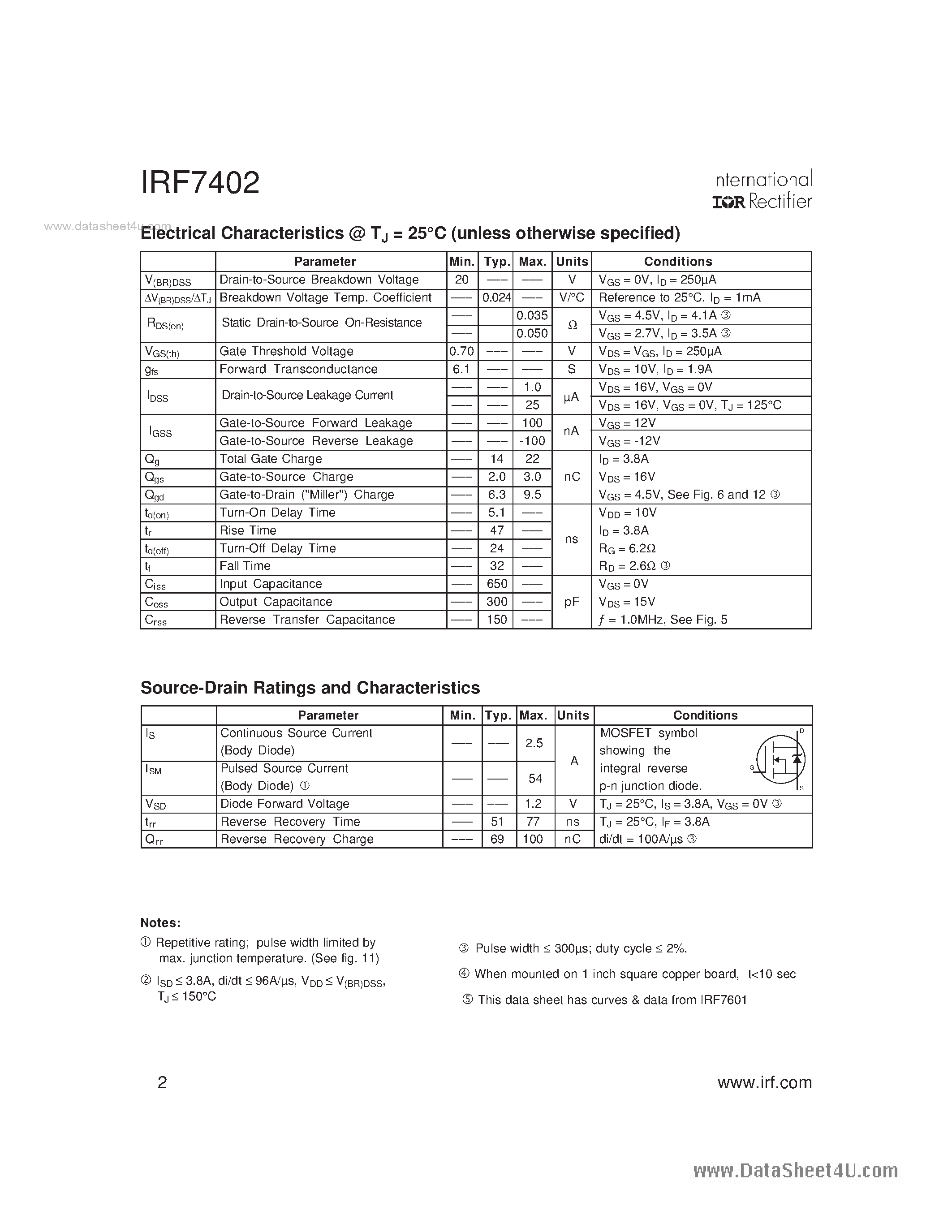 Даташит IRF7402 - HEXFET Power MOSFET страница 2