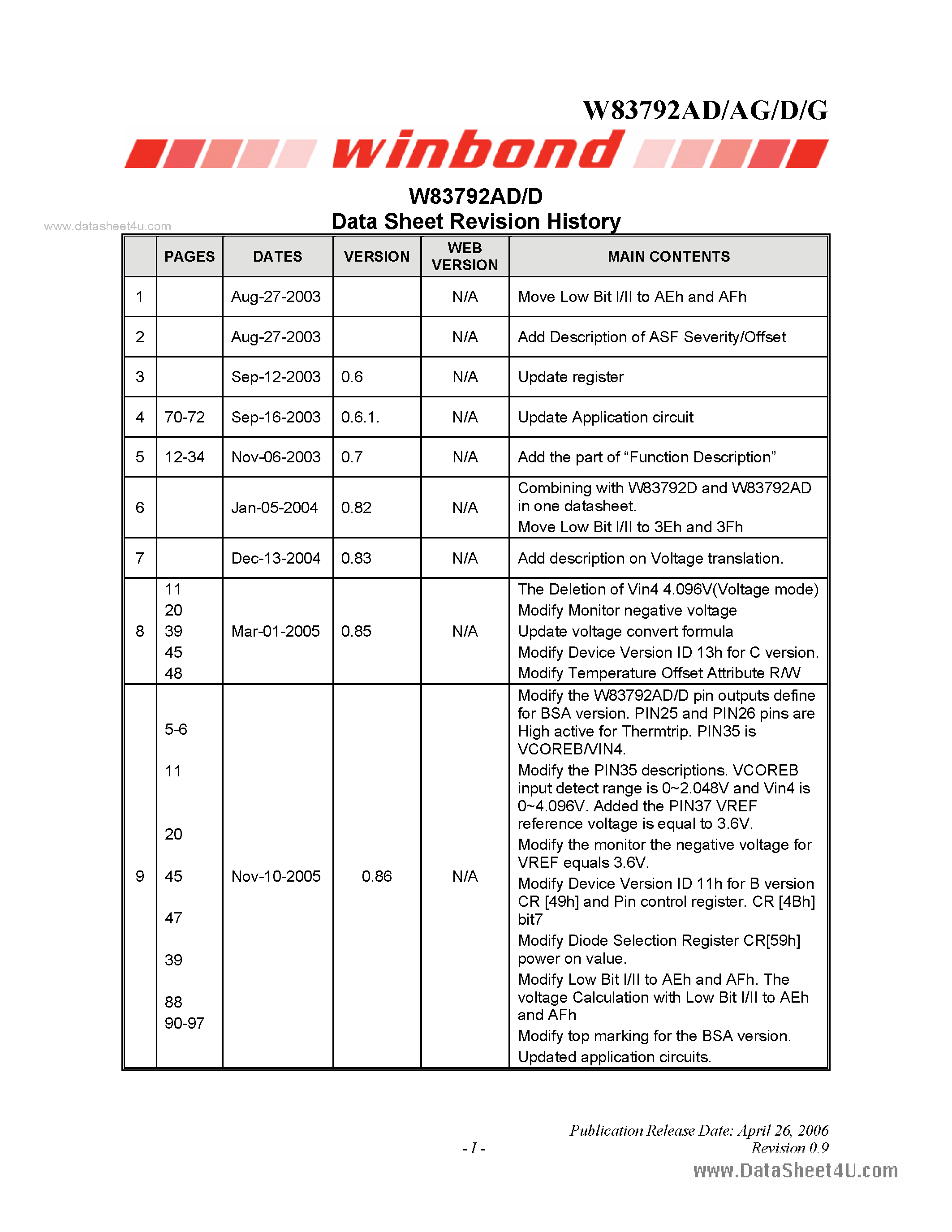 Даташит W83792AD - H/W Monitoring IC страница 2