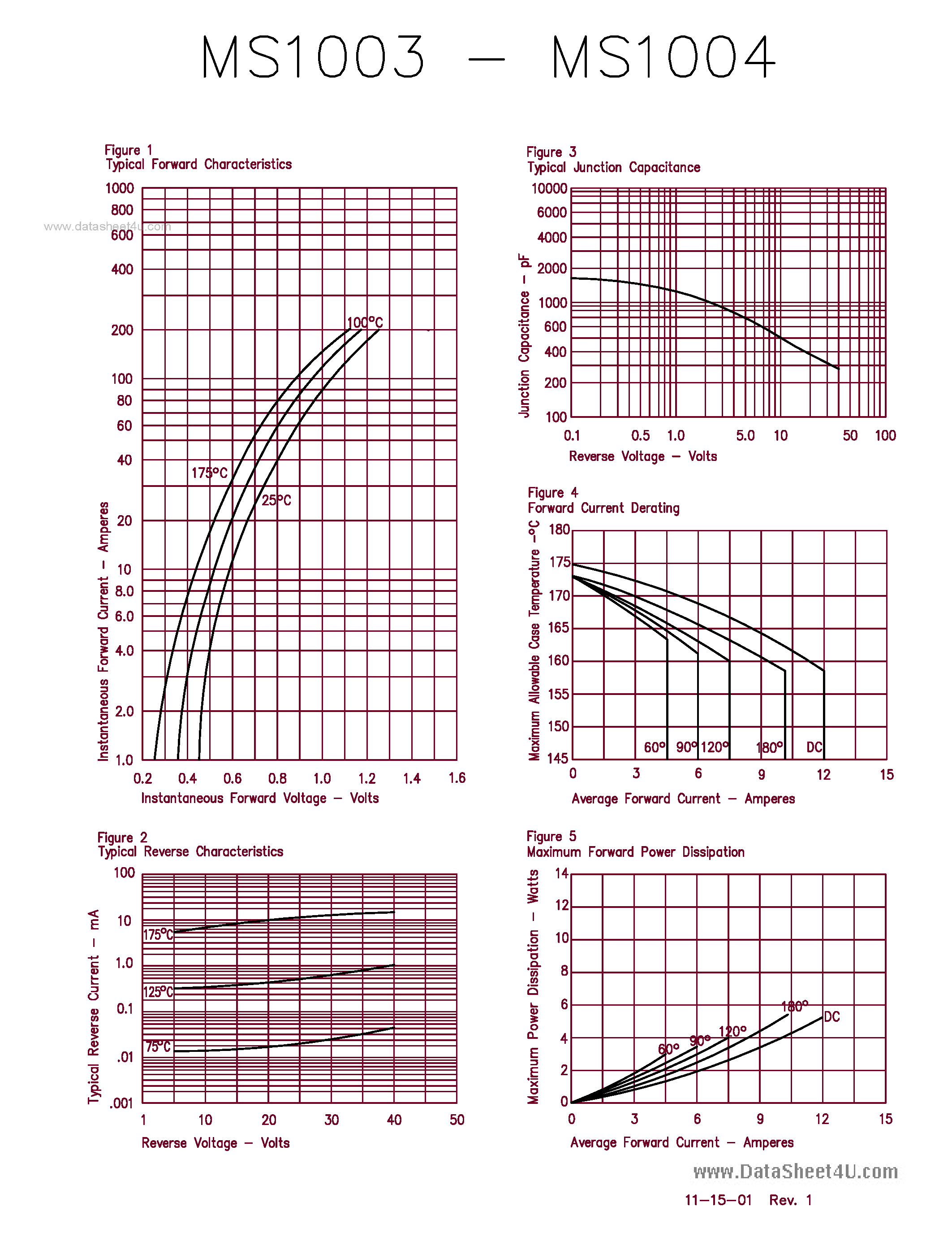 Datasheet MS1003 page 2 Datasheet MS1003 - (MS1003 / MS1004) 10 AMP SCHOTTKY BARRIER RECTIFIERS page 2
