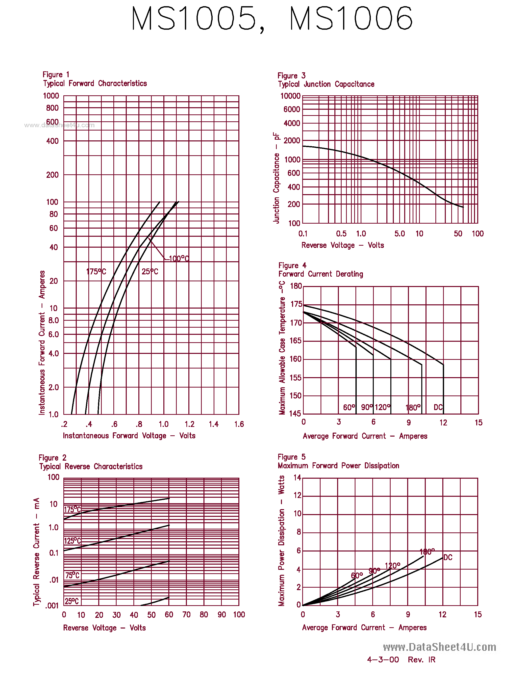 Даташит MS1005 - (MS1005 / MS1006) 10 AMP SCHOTTKY BARRIER RECTIFIER страница 2