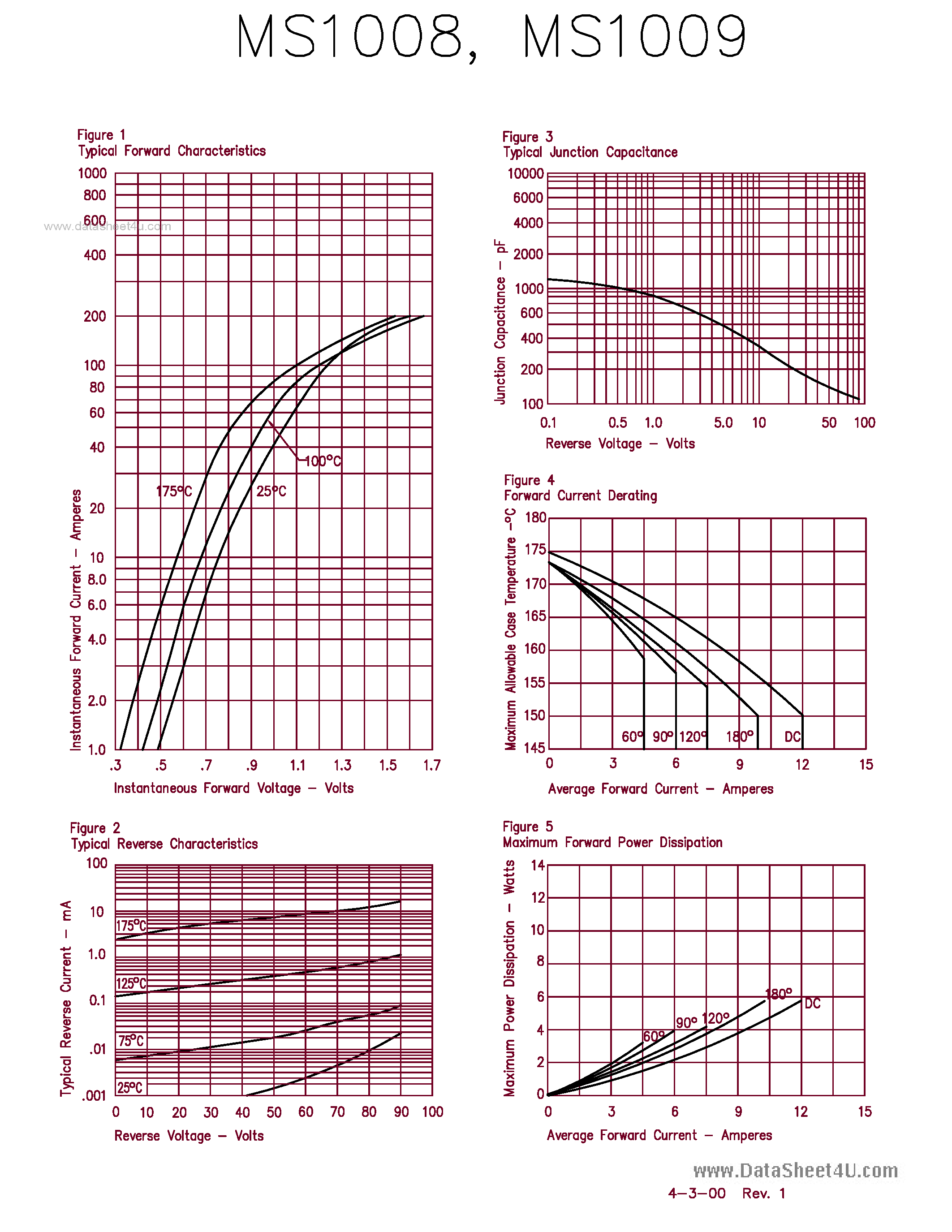 Даташит MS1008 - (MS1008 / MS1009) 10 AMP SCHOTTKY BARRIER RECTIFIER страница 2