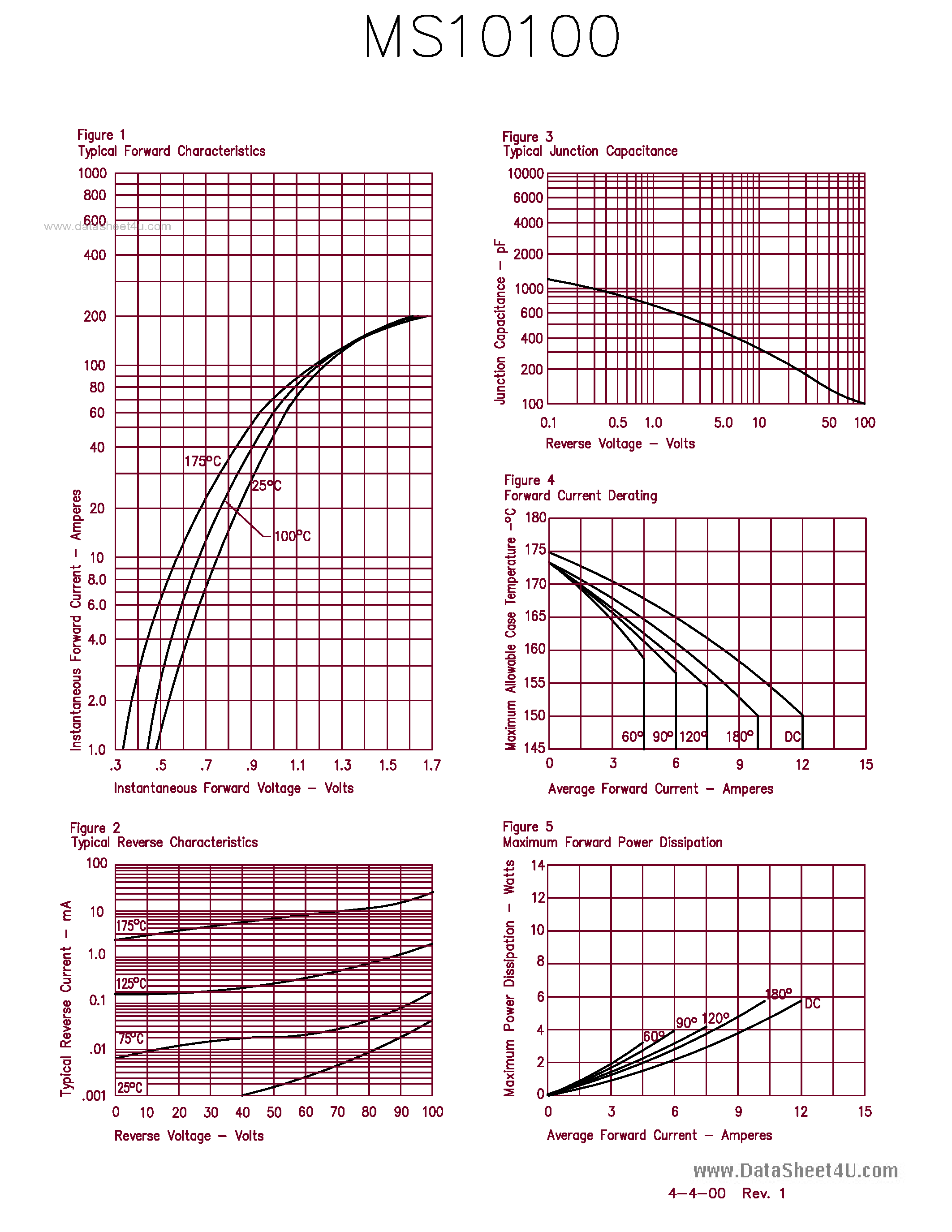 Даташит MS10100 - 10 AMP SCHOTTKY BARRIER RECTIFIER страница 2