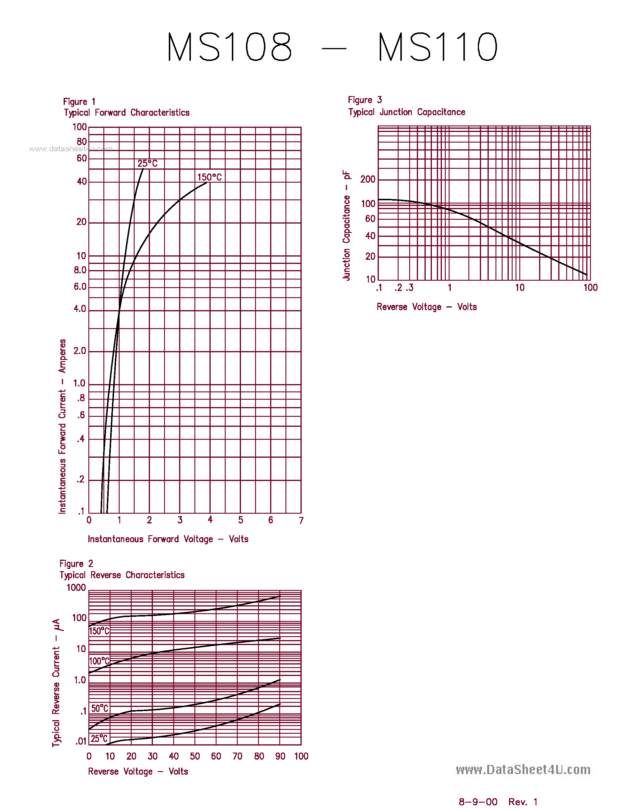 Даташит MS108 - (MS108 - MS110) 1 Amp Schottky Rectifier страница 2