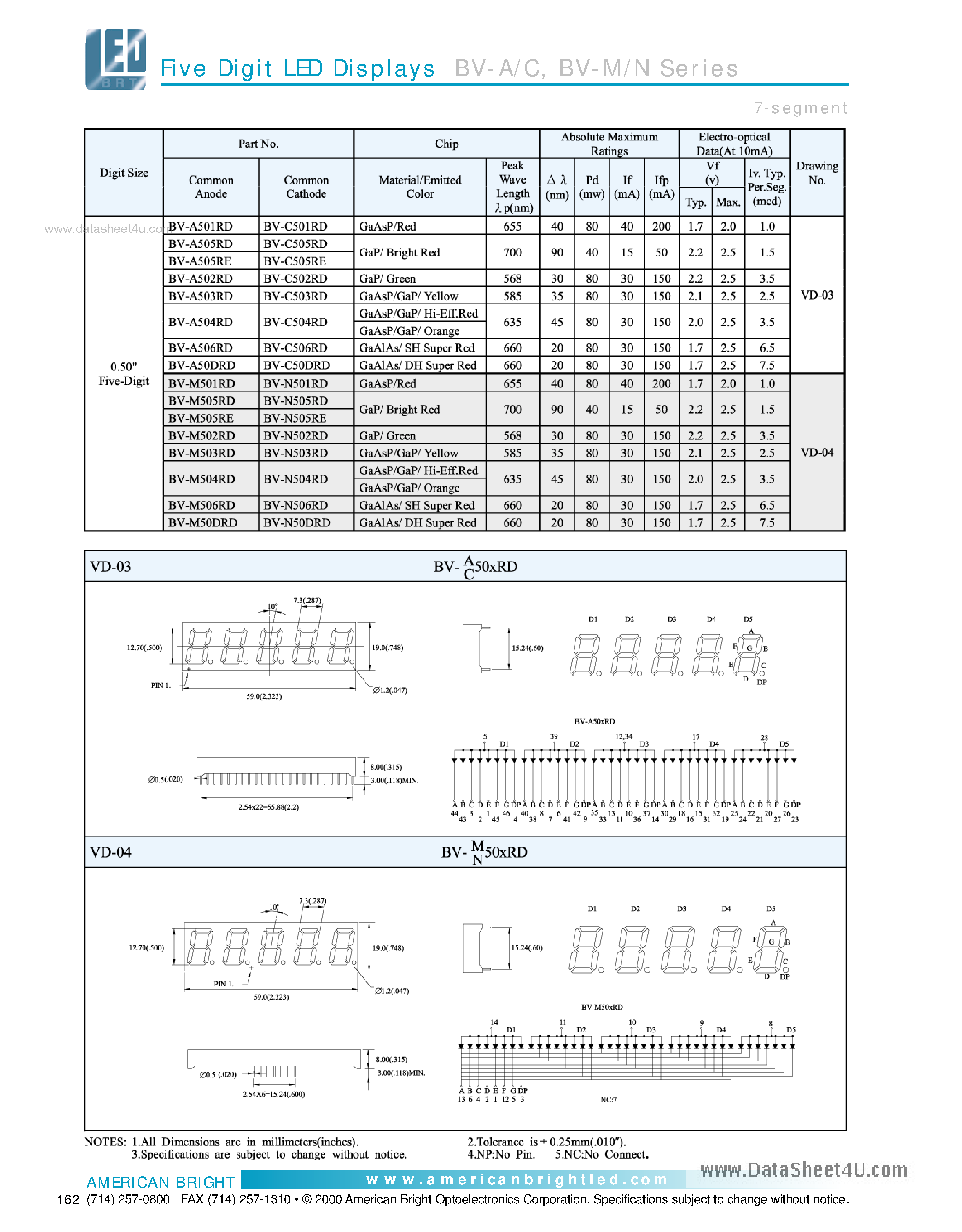 Datasheet BV-A506RD - 5 Digit LED Display page 1