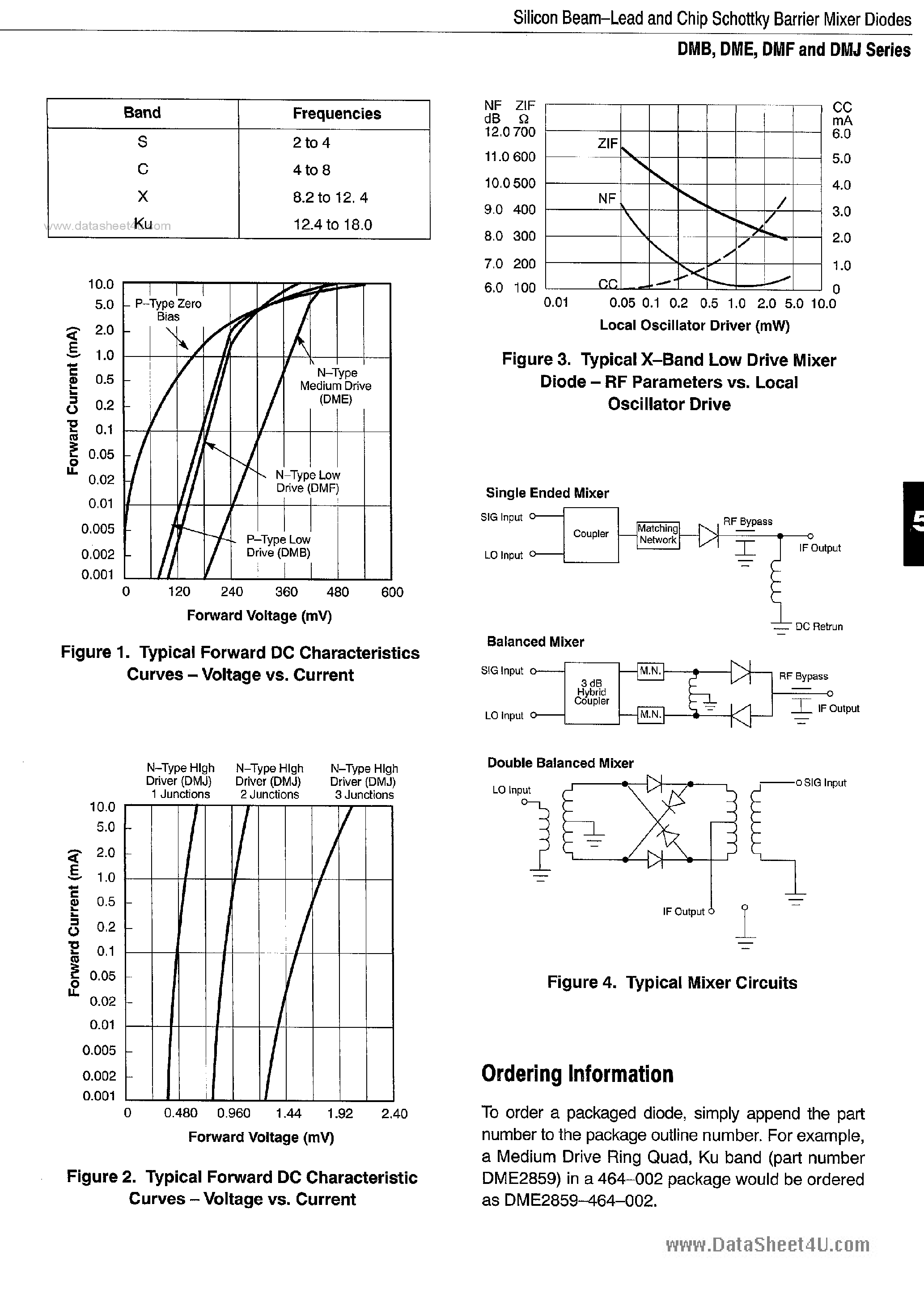 Даташит DME2050 - Silicon Beam-Lead and Chip Schottky Barrier Mixer Diodes страница 2