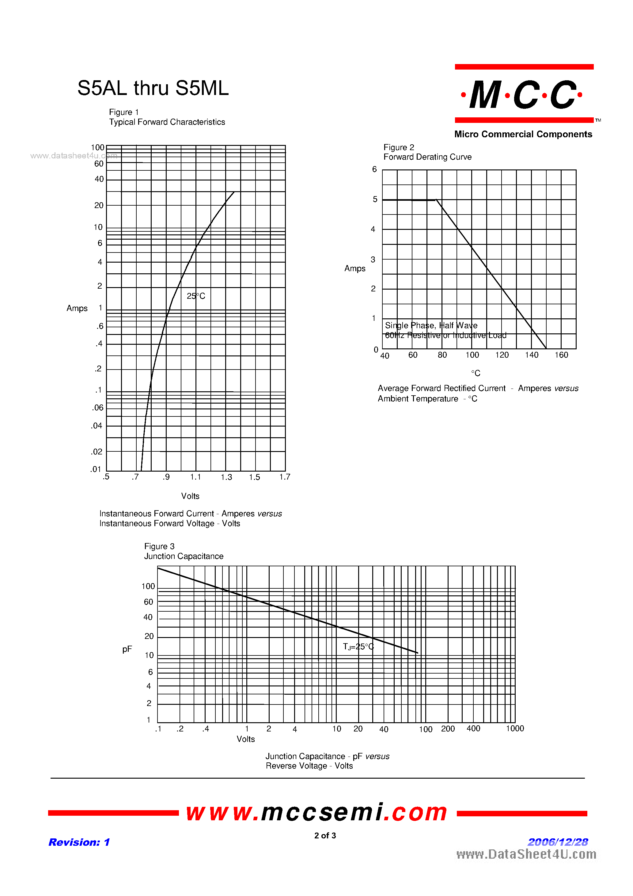 Datasheet S5KL - 5 Amp Silicon Rectifier 50 to 1000 Volts page 2