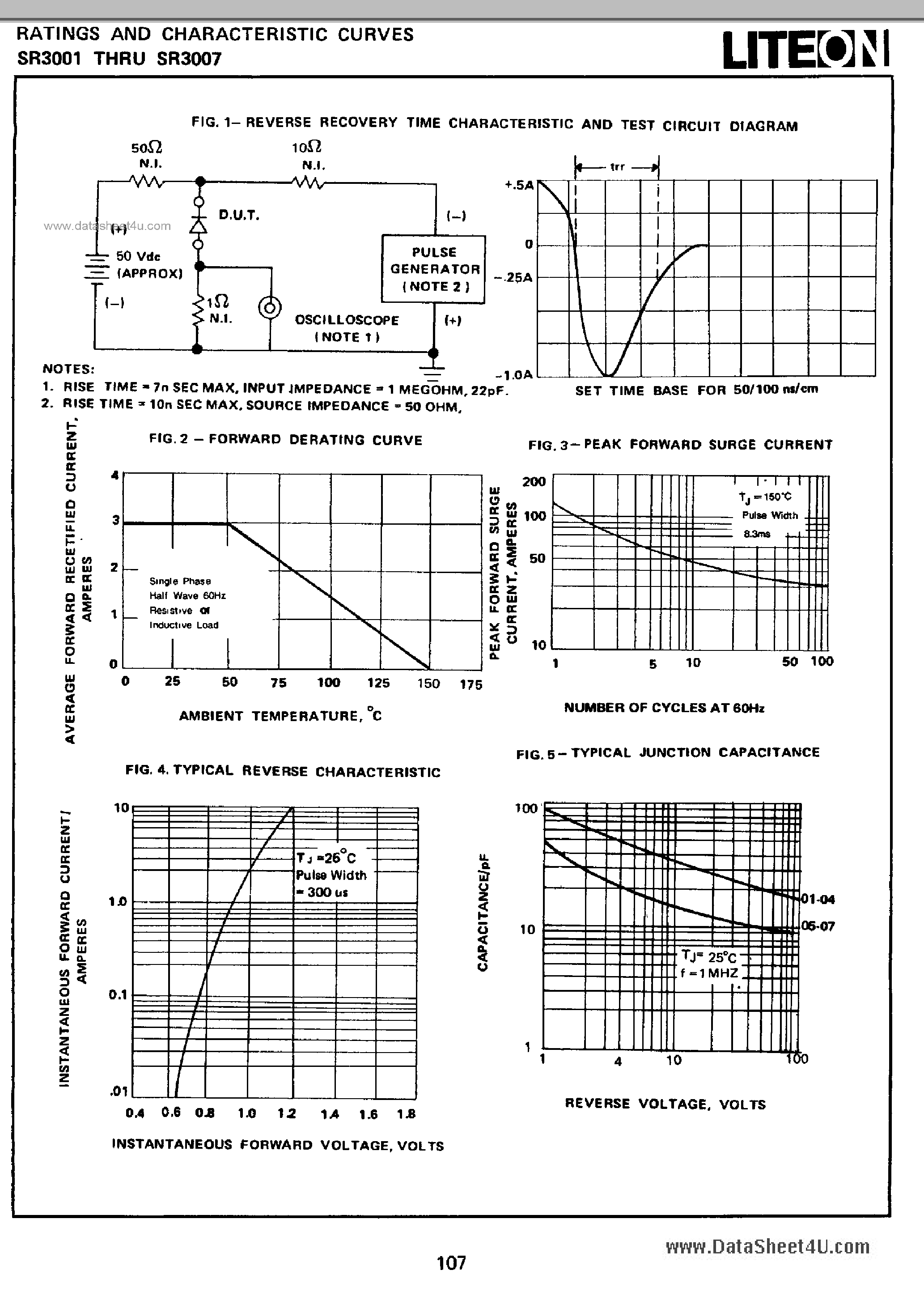 Datasheet SR3001 page 2 Datasheet SR3001 - (SR3001 - SR3007) Fast Recovery Rectifier page 2