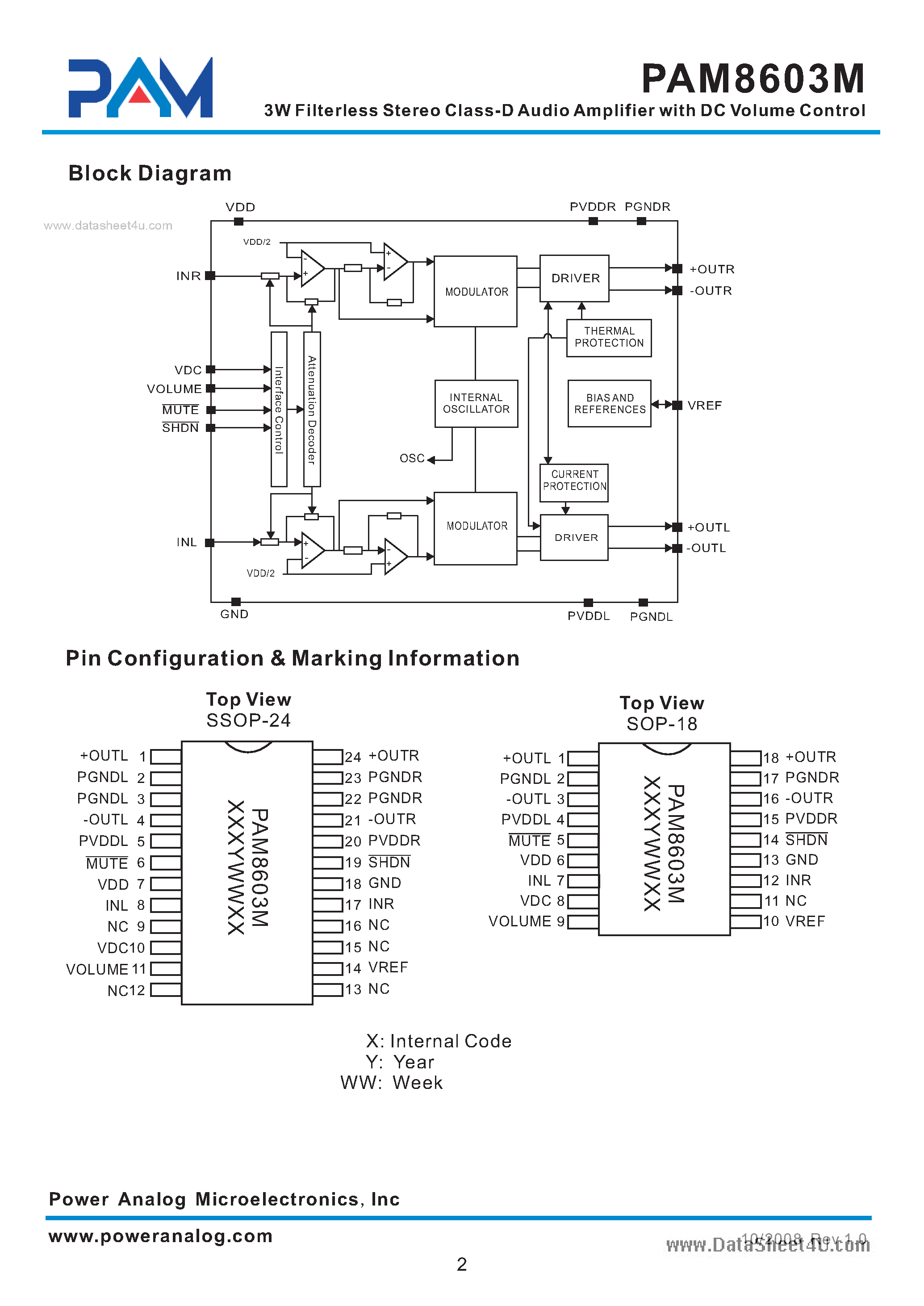 Даташит PAM8603M - 3W Filterless Stereo Class-D Audio Amplifier страница 2