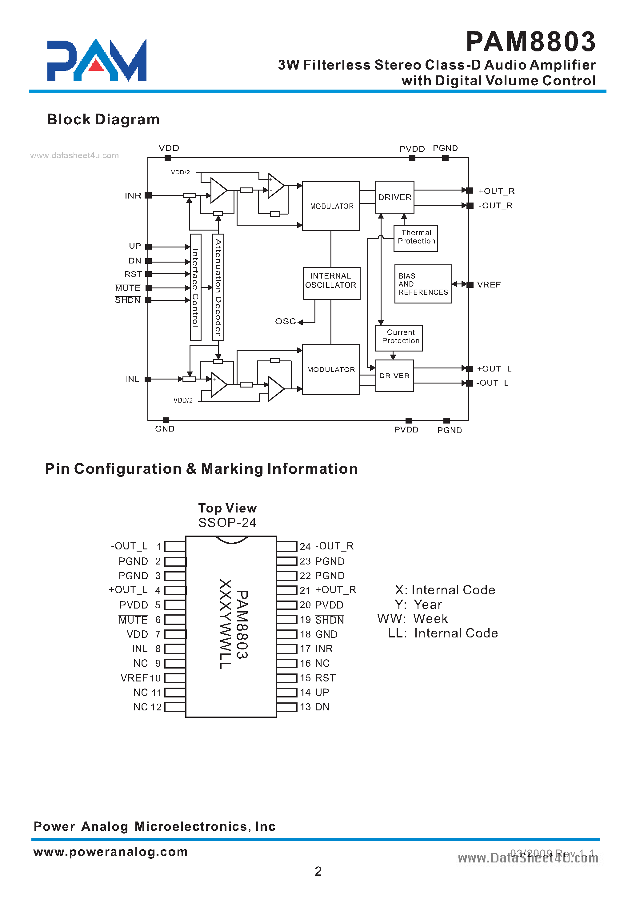 Даташит PAM8803 - 3W Filterless Stereo Class-D Audio Amplifier страница 2
